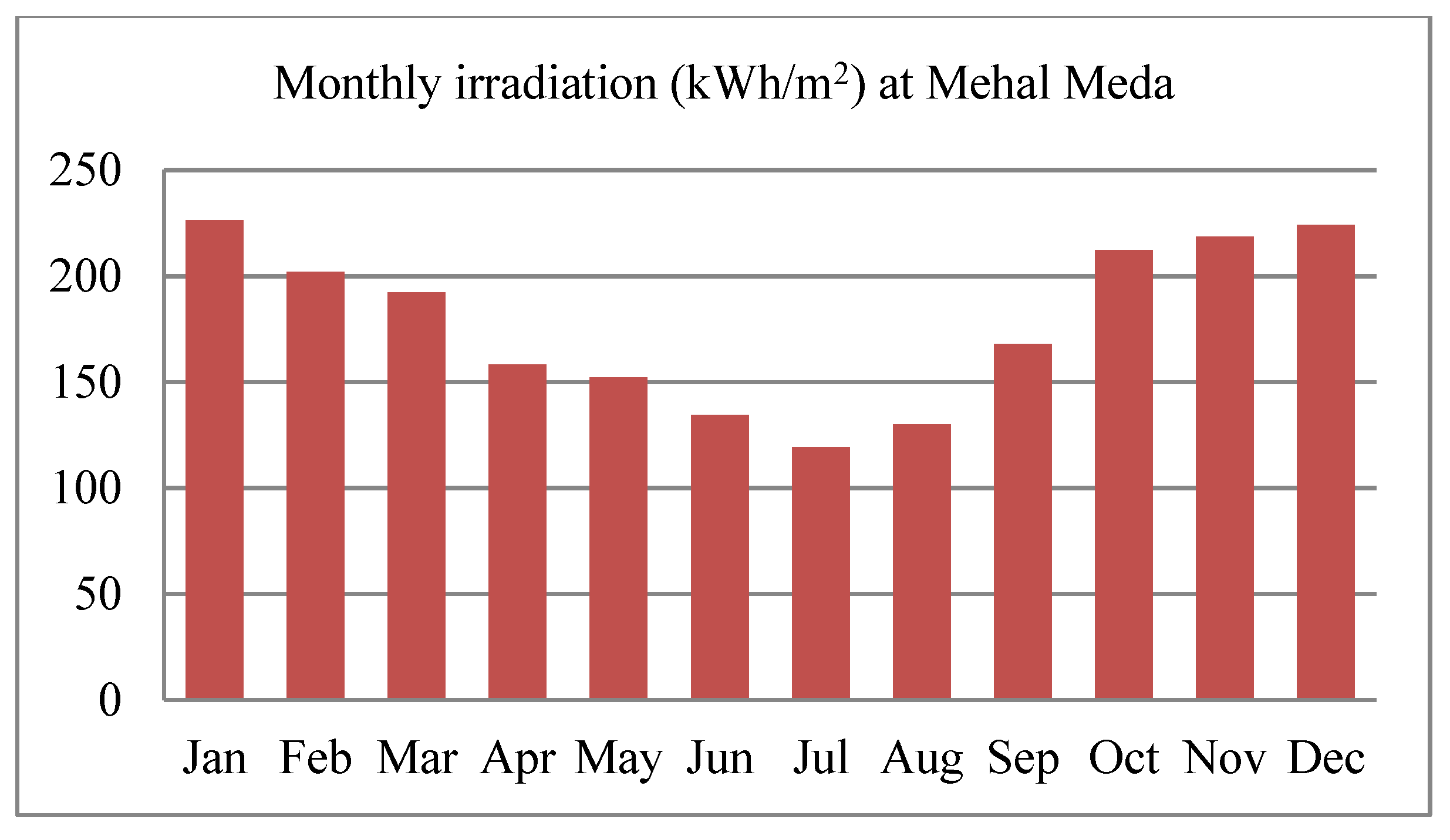 Energies 16 02681 g016