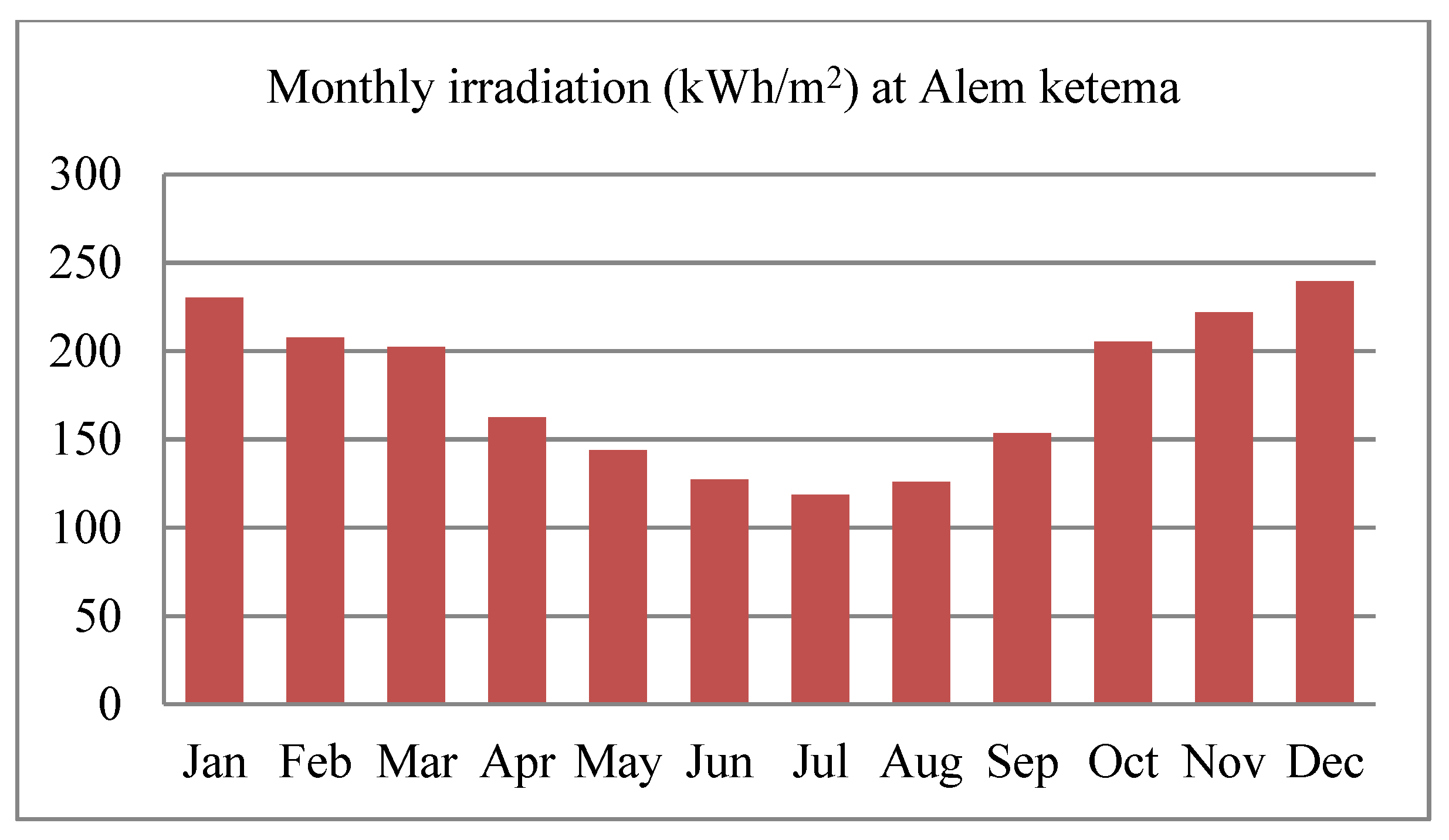 Energies 16 02681 g017