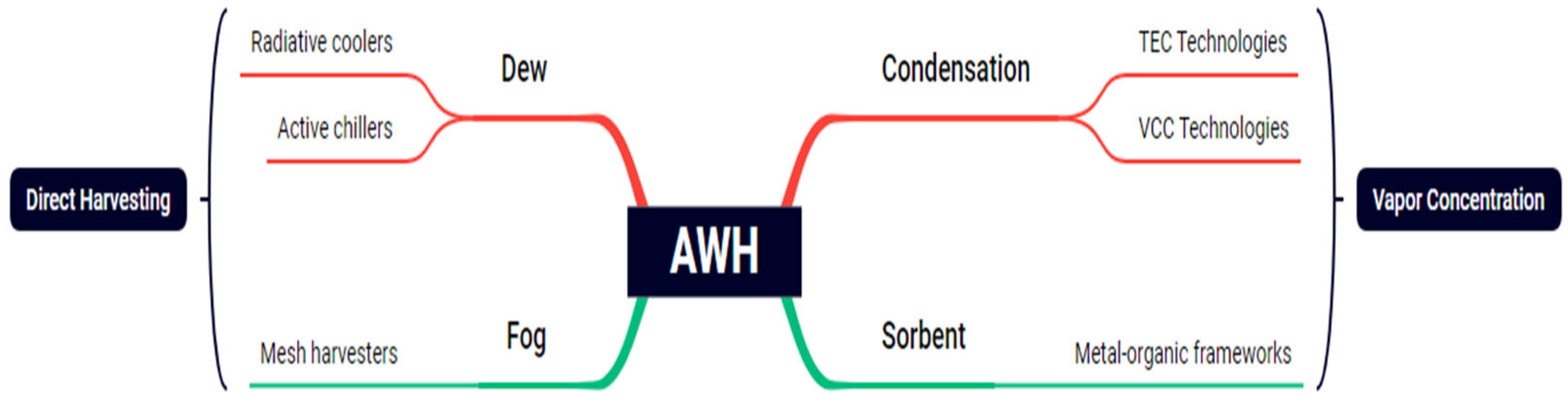 Energies 16 02686 g001