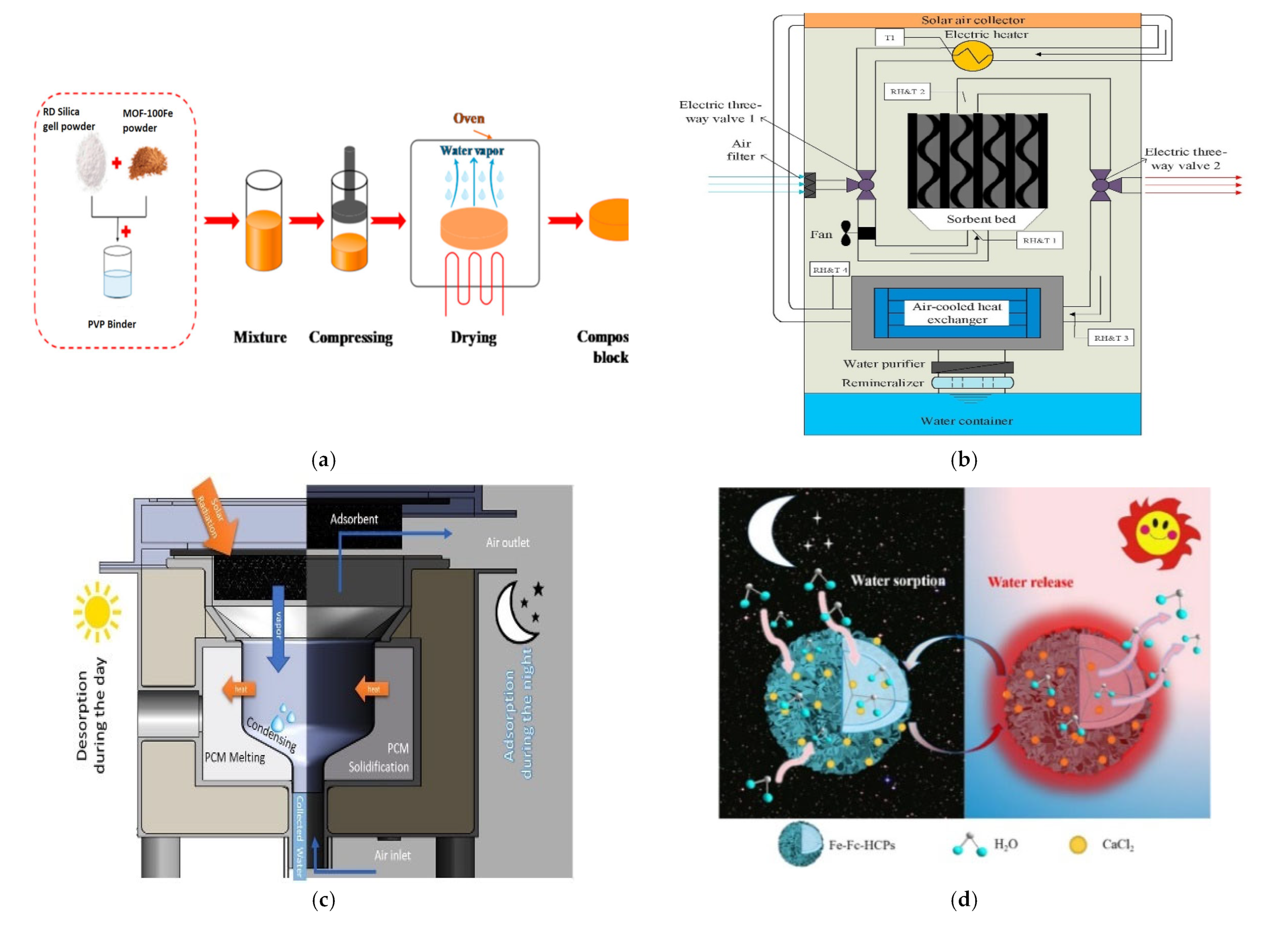 Energies 16 02686 g004a