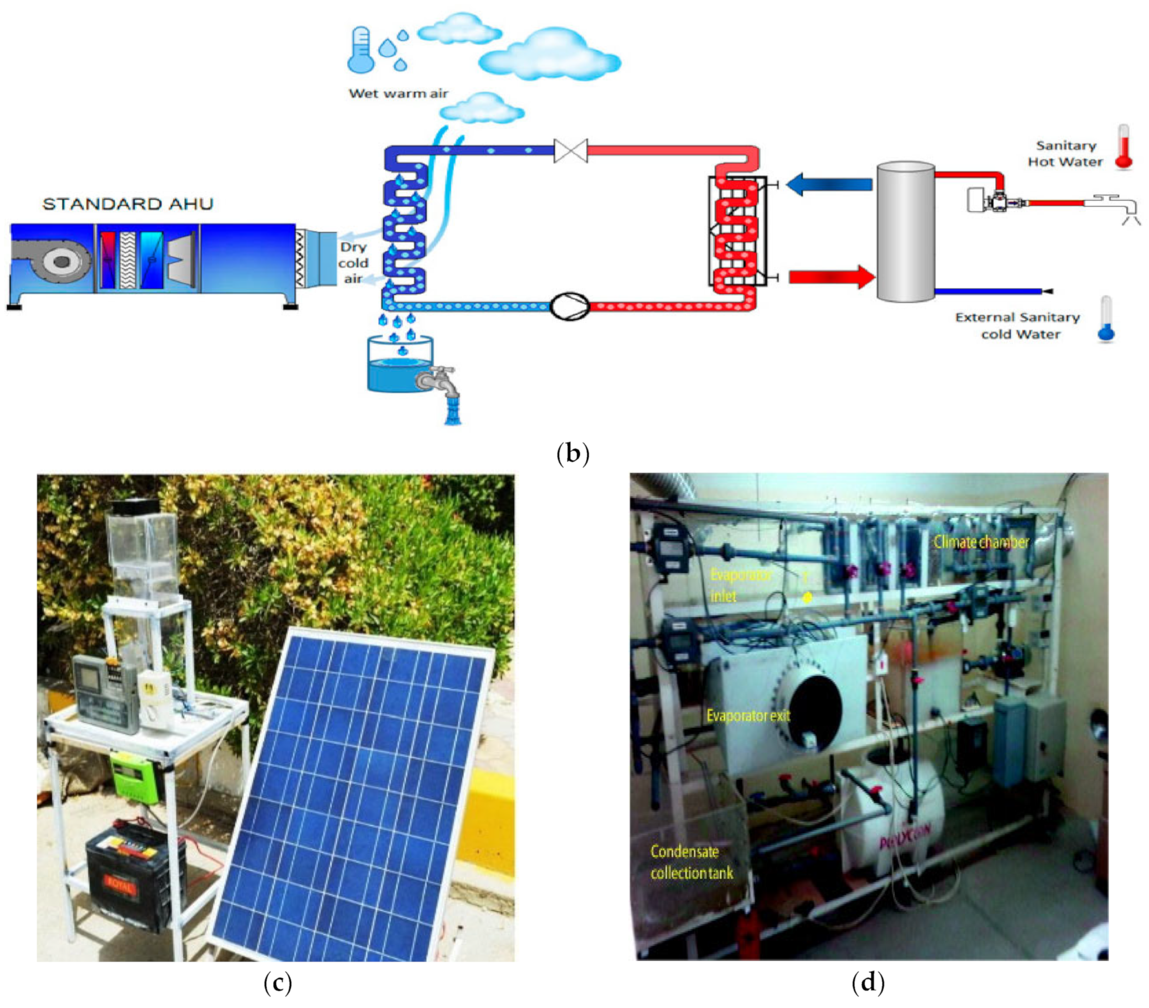 Energies 16 02686 g005b