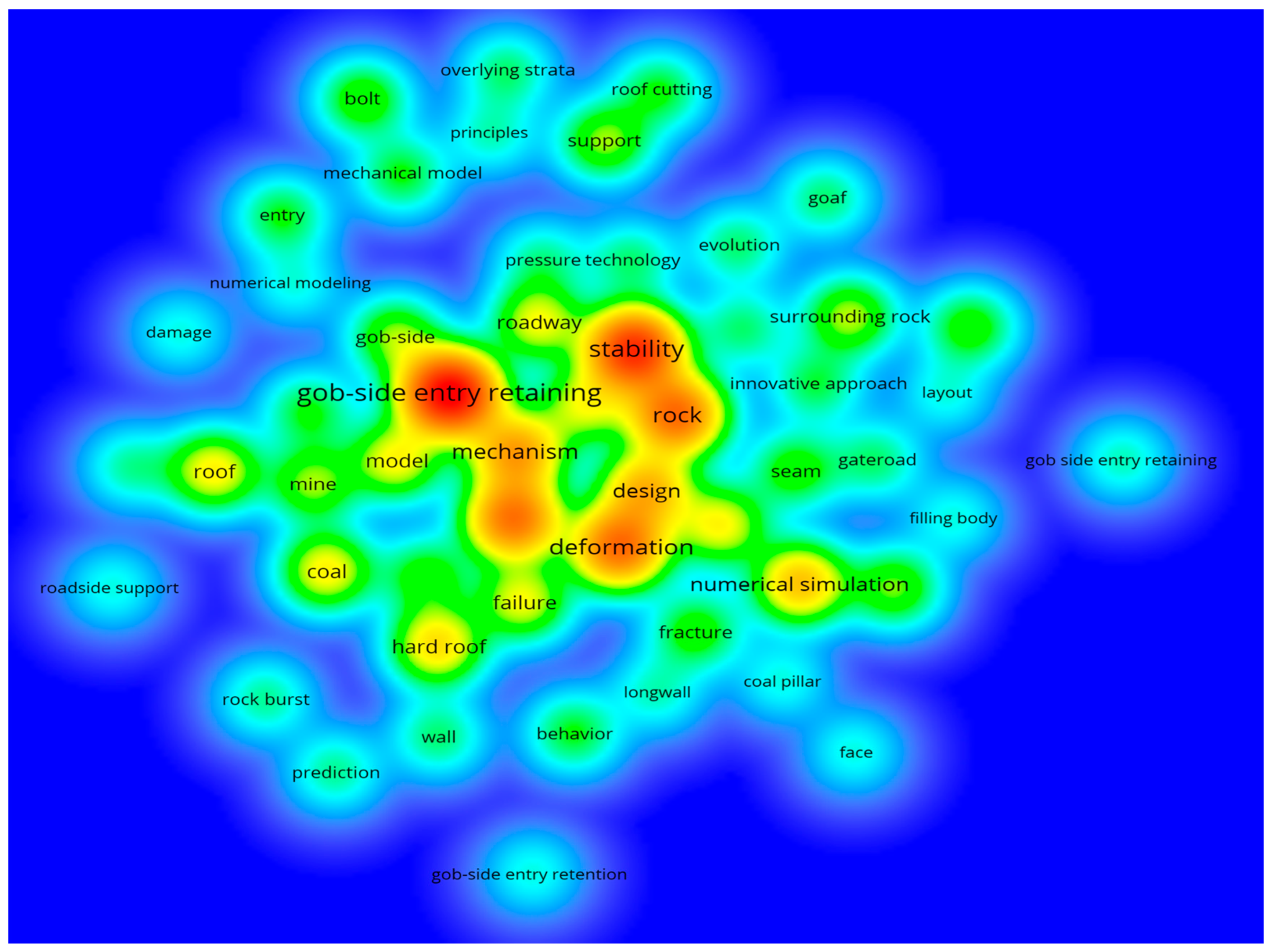 Energies 16 02691 g002 Energies 16 02691 g002