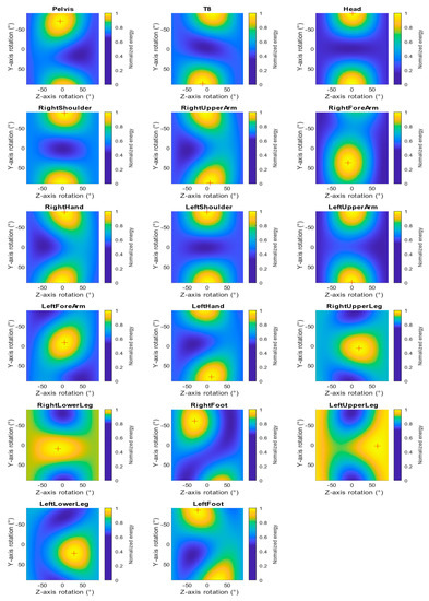 Energies 16 02695 g0a1