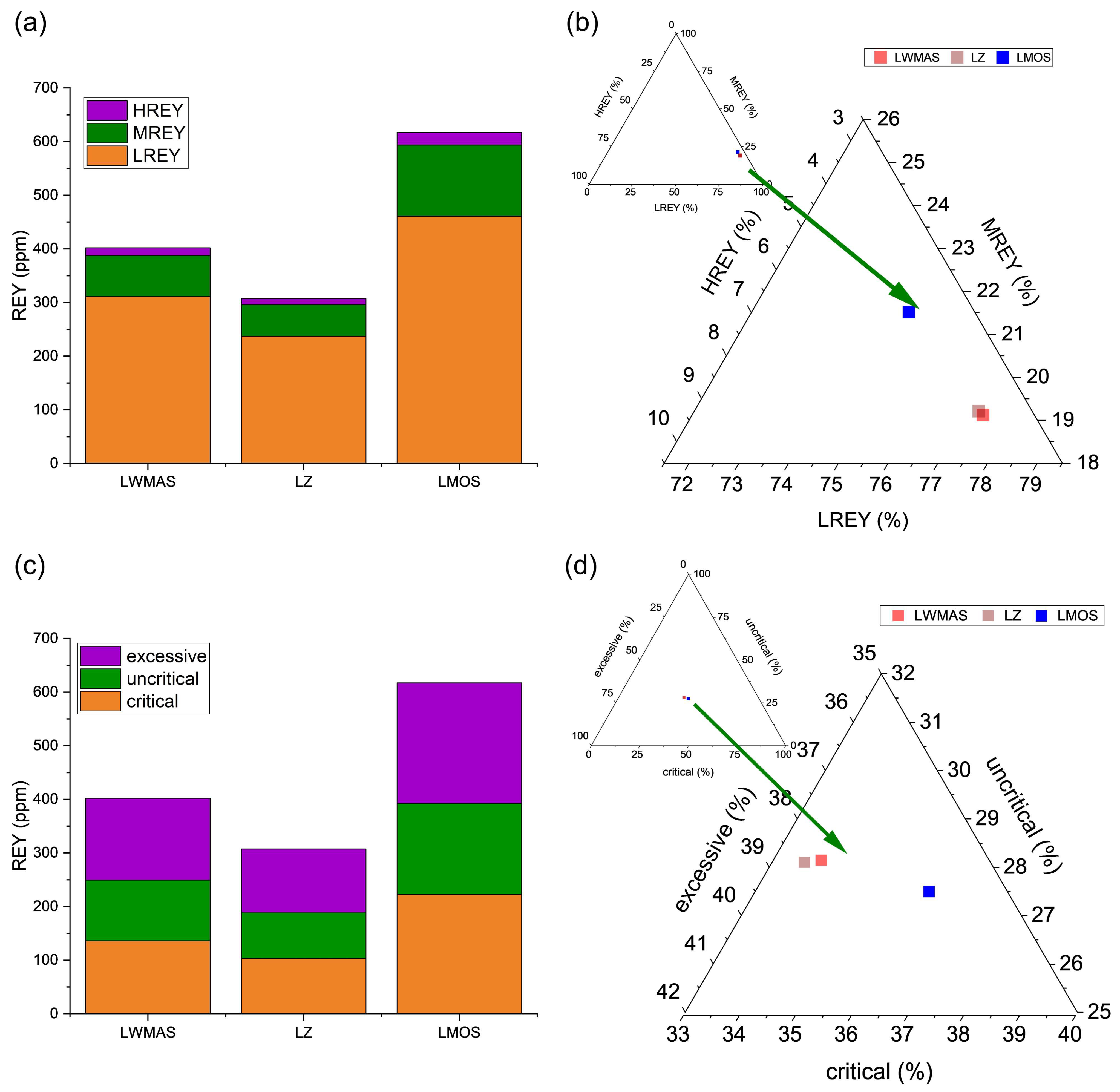 Energies 16 02696 g007