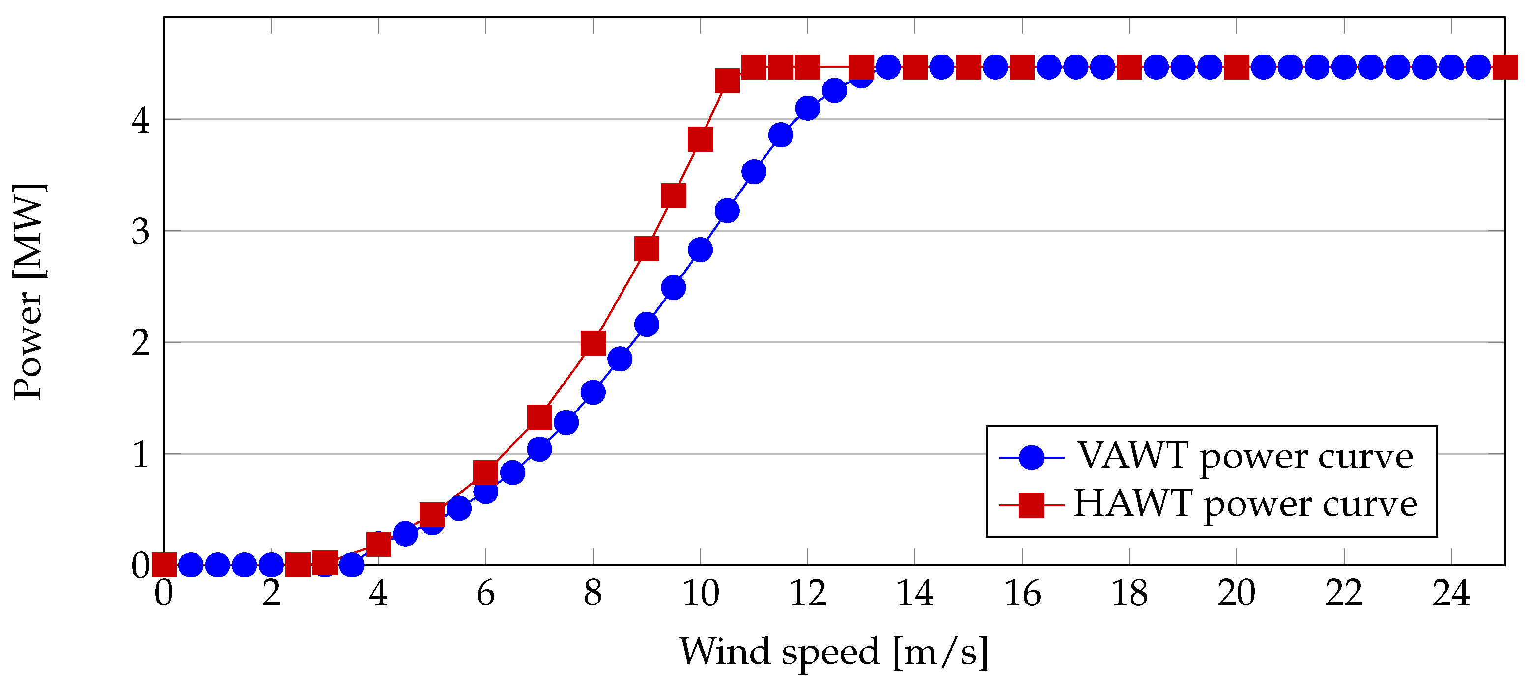 Energies 16 02697 g006