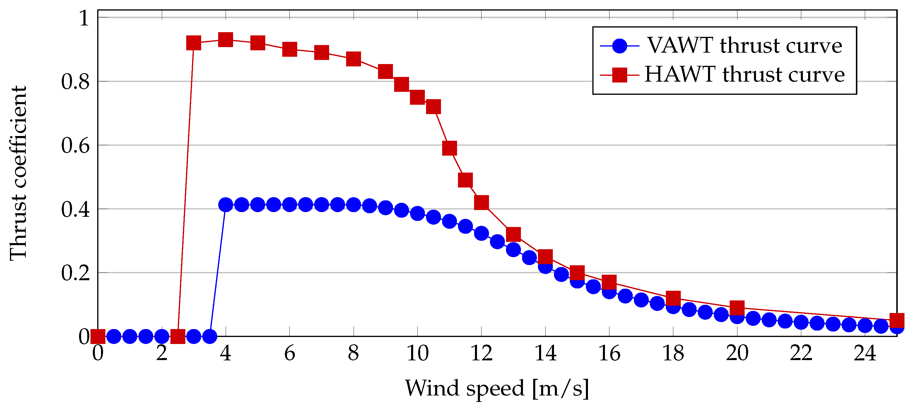 Energies 16 02697 g007
