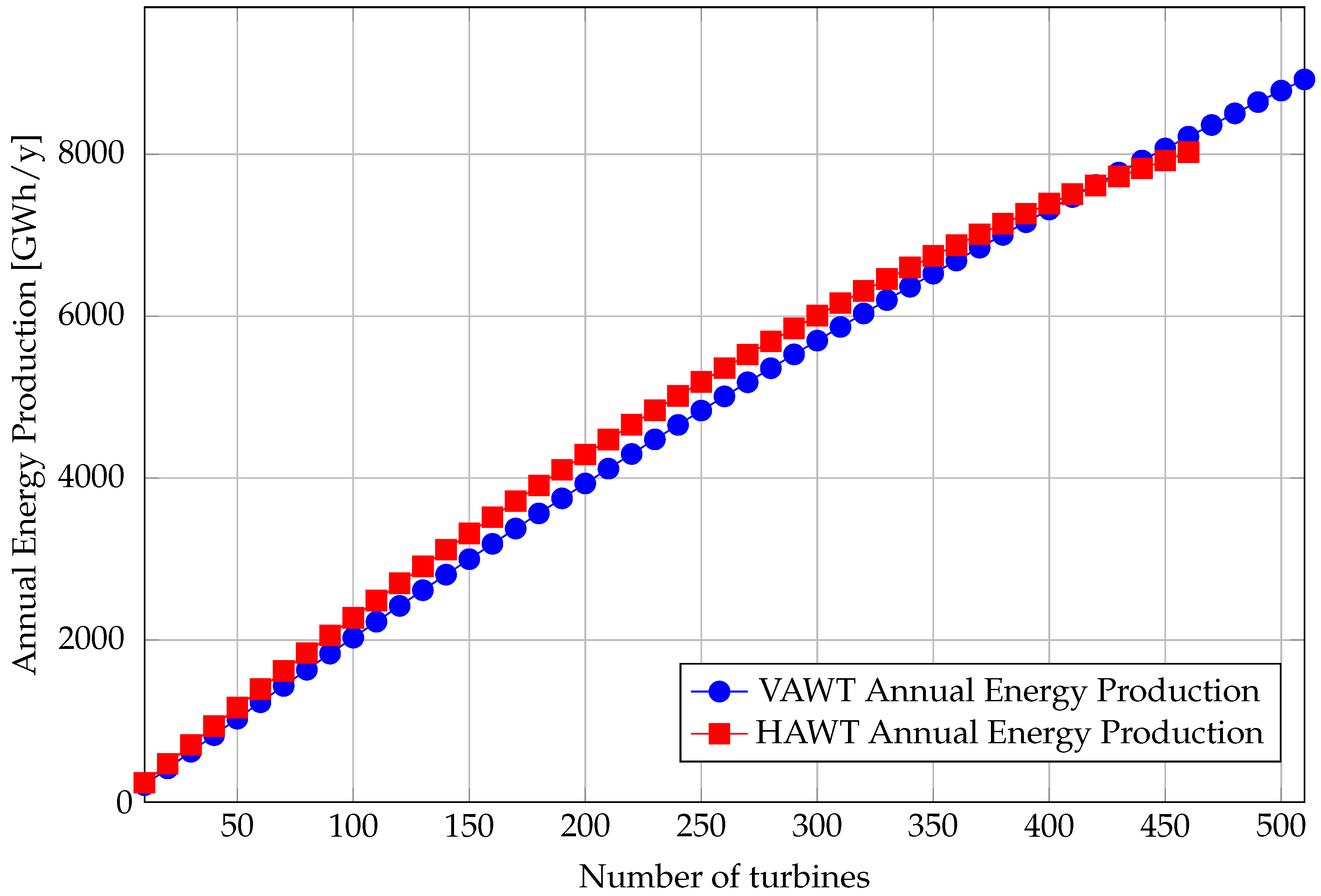 Energies 16 02697 g012