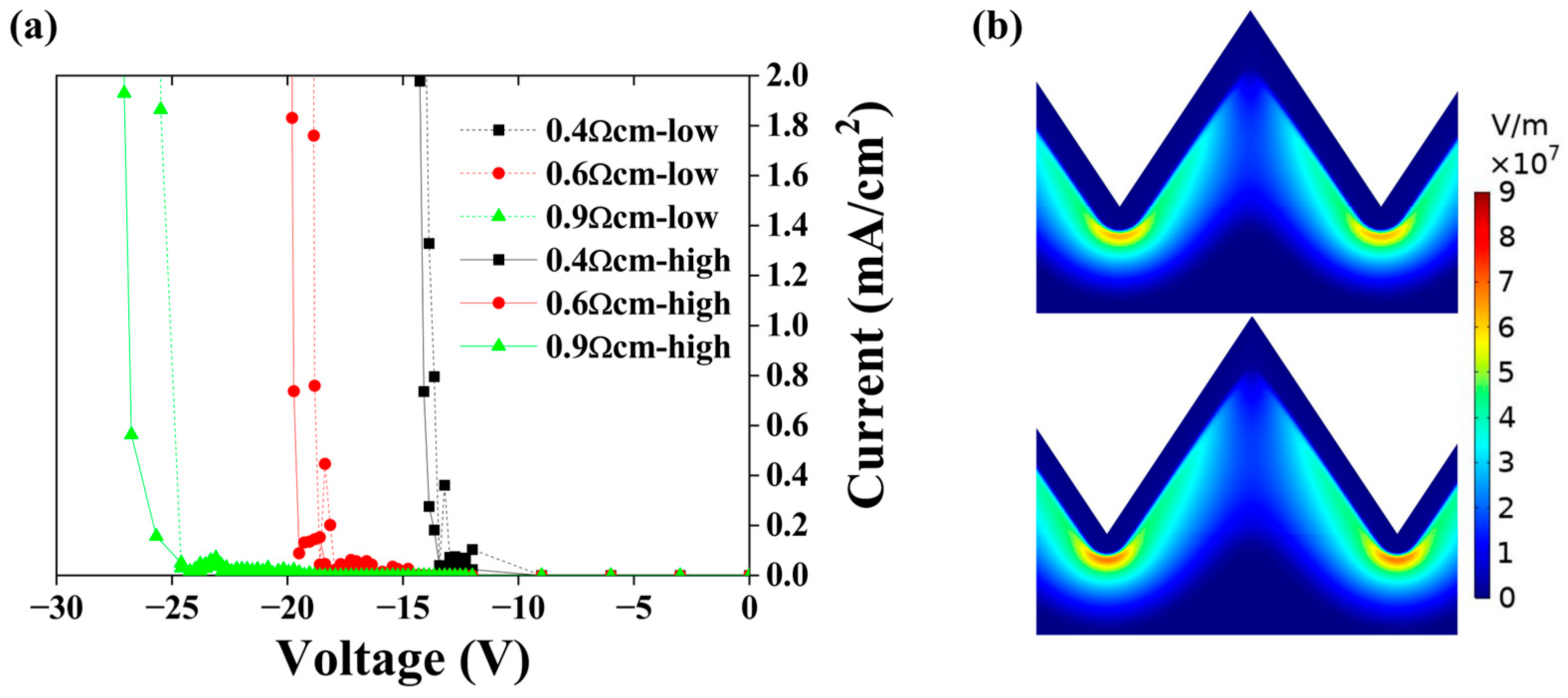 Energies 16 02699 g006 Energies 16 02699 g006