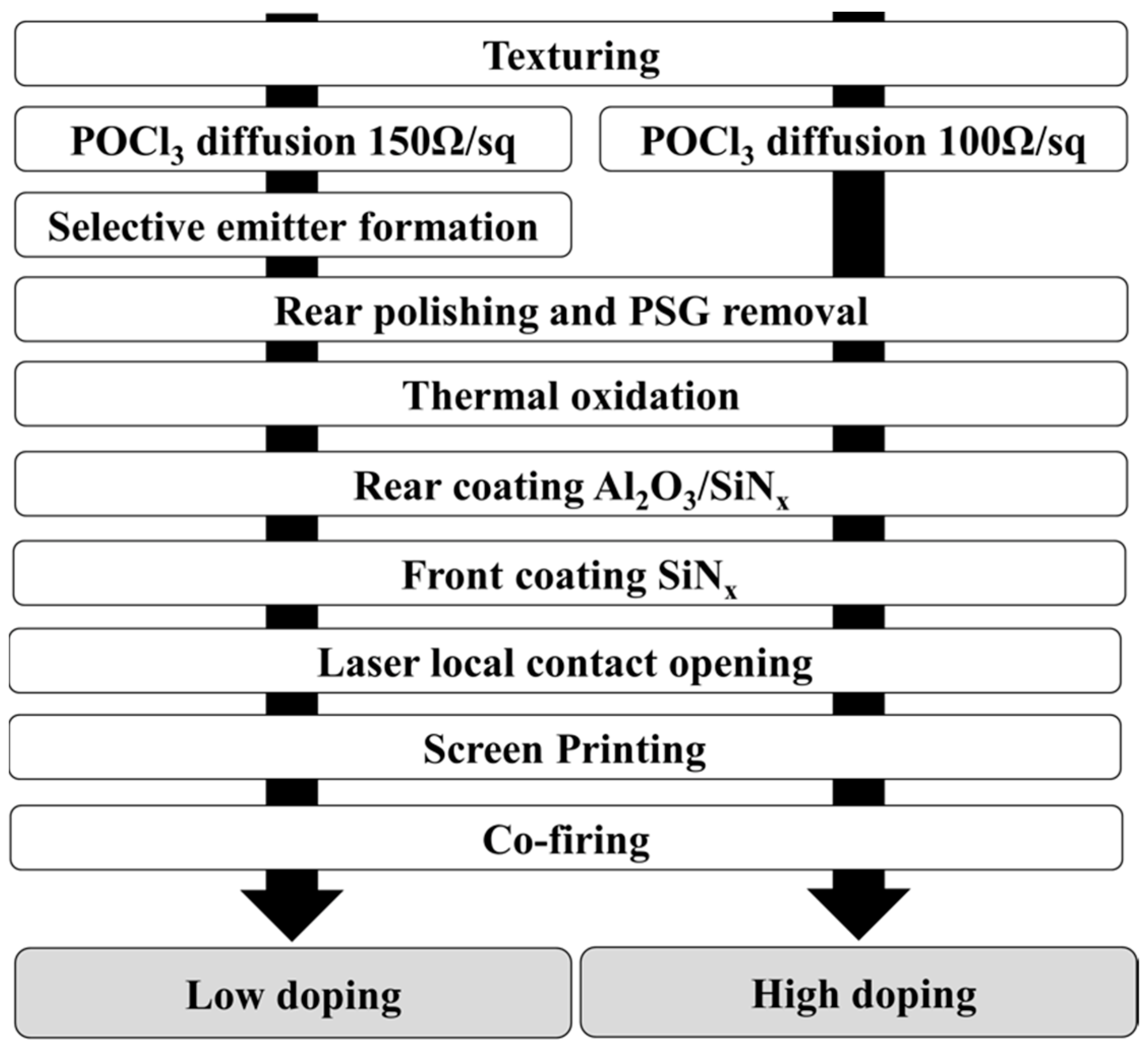Energies 16 02699 g007 Energies 16 02699 g007