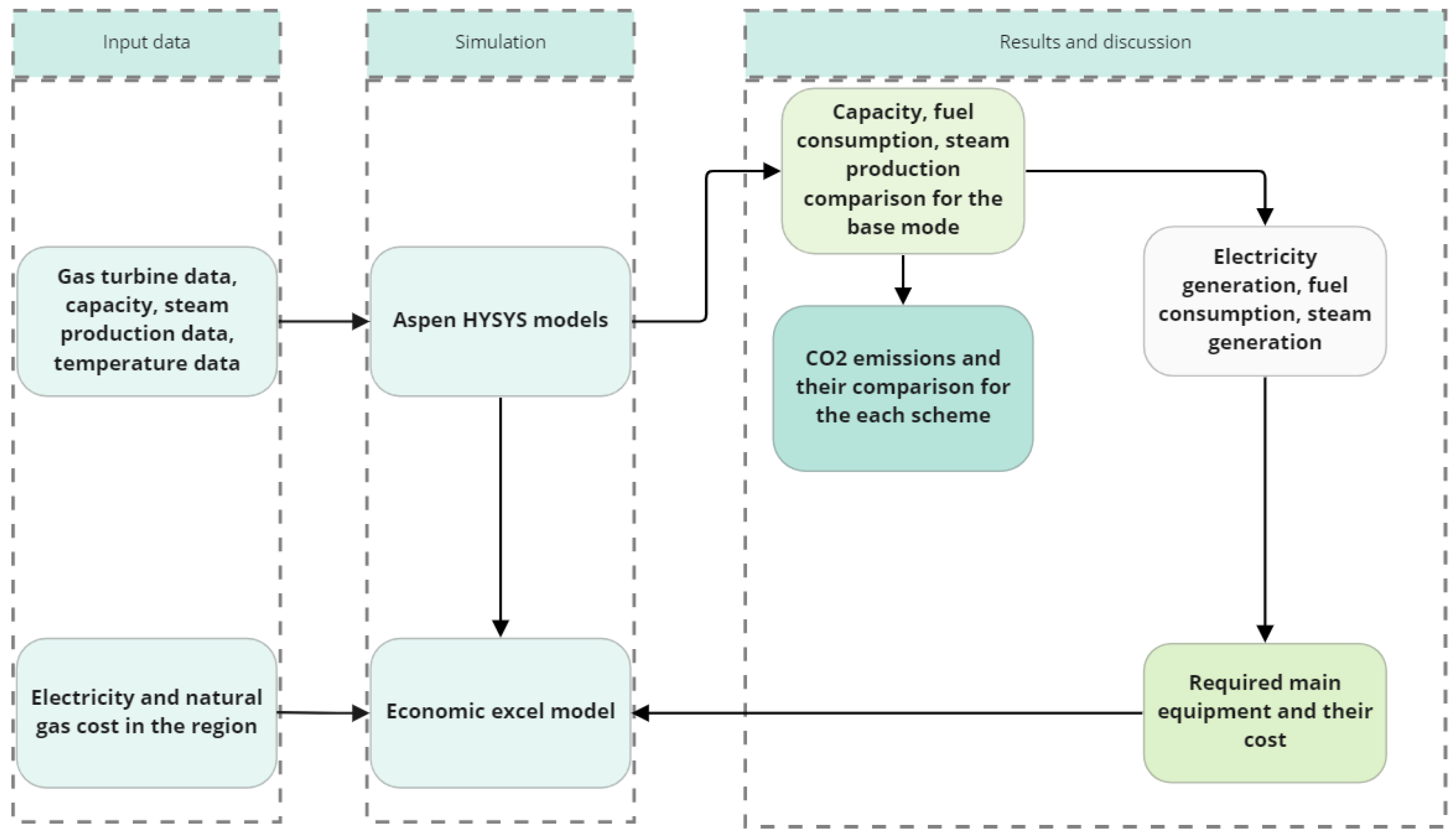 Energies 16 02704 g002