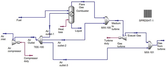 Energies 16 02704 g003 550