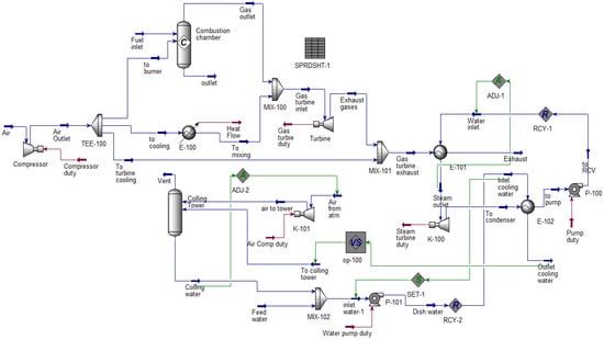 Energies 16 02704 g004 550