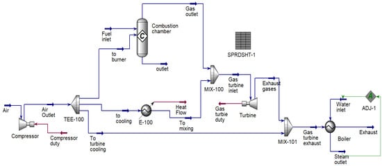 Energies 16 02704 g005 550