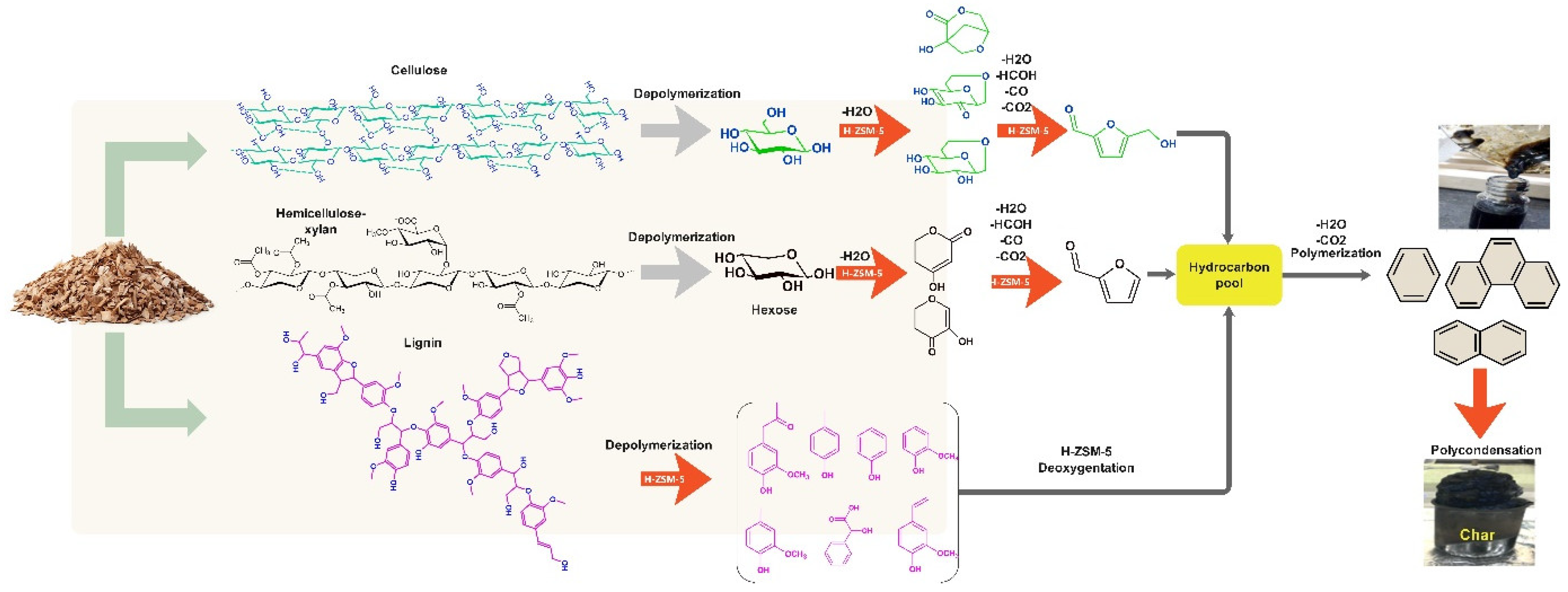 Energies 16 02715 g005