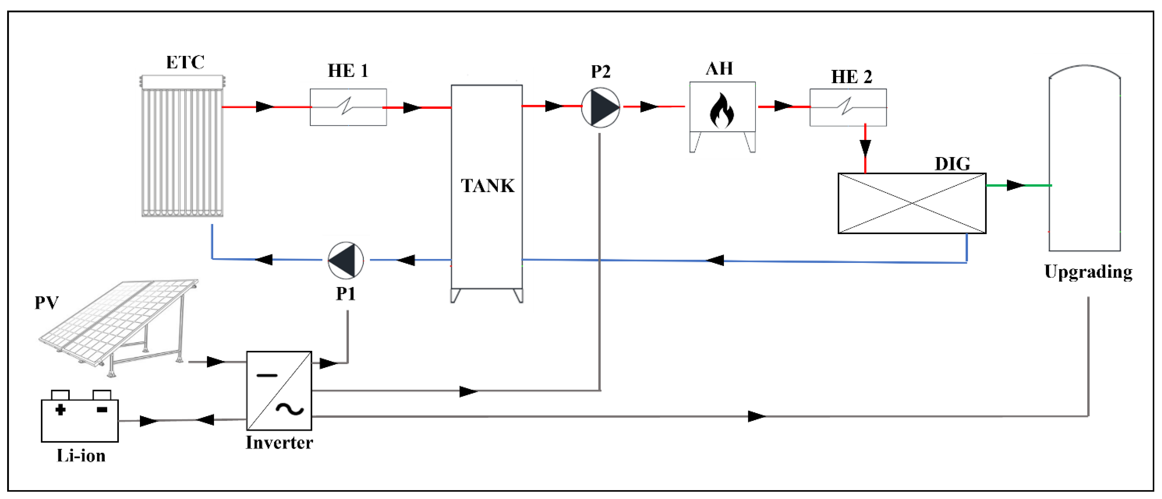 Energies 16 02716 g001 Energies 16 02716 g001