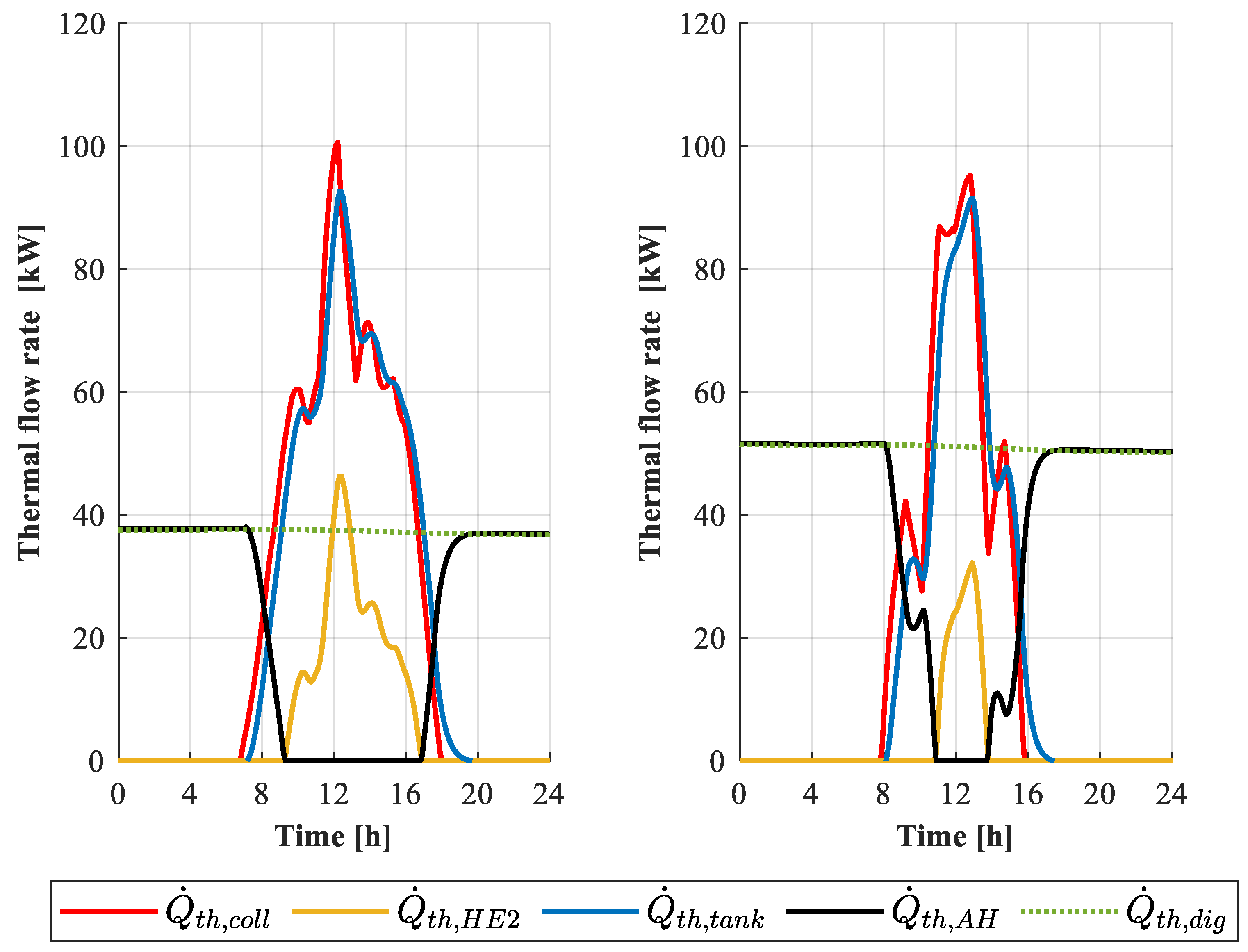 Energies 16 02716 g003 Energies 16 02716 g003