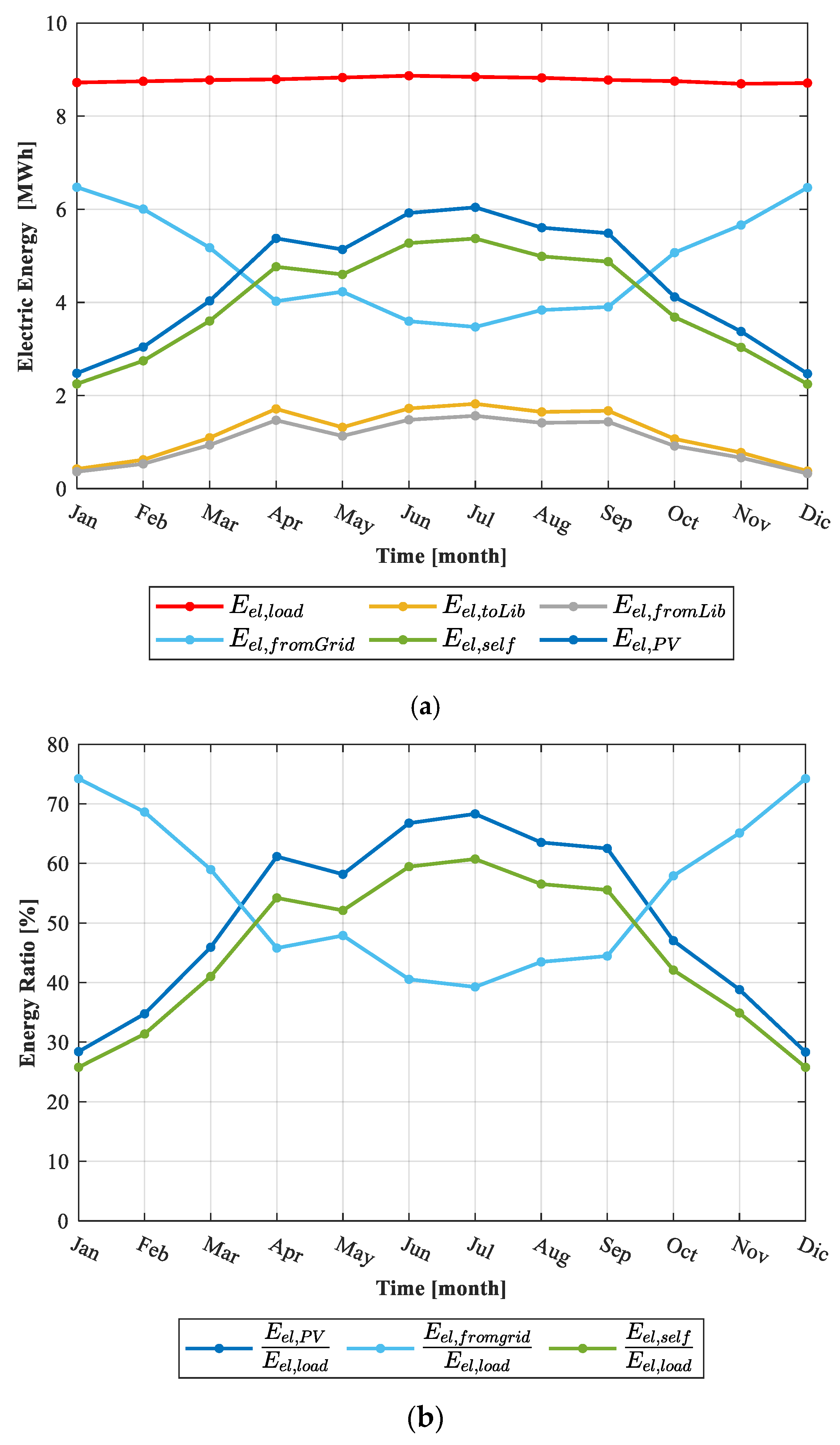 Energies 16 02716 g006 Energies 16 02716 g006
