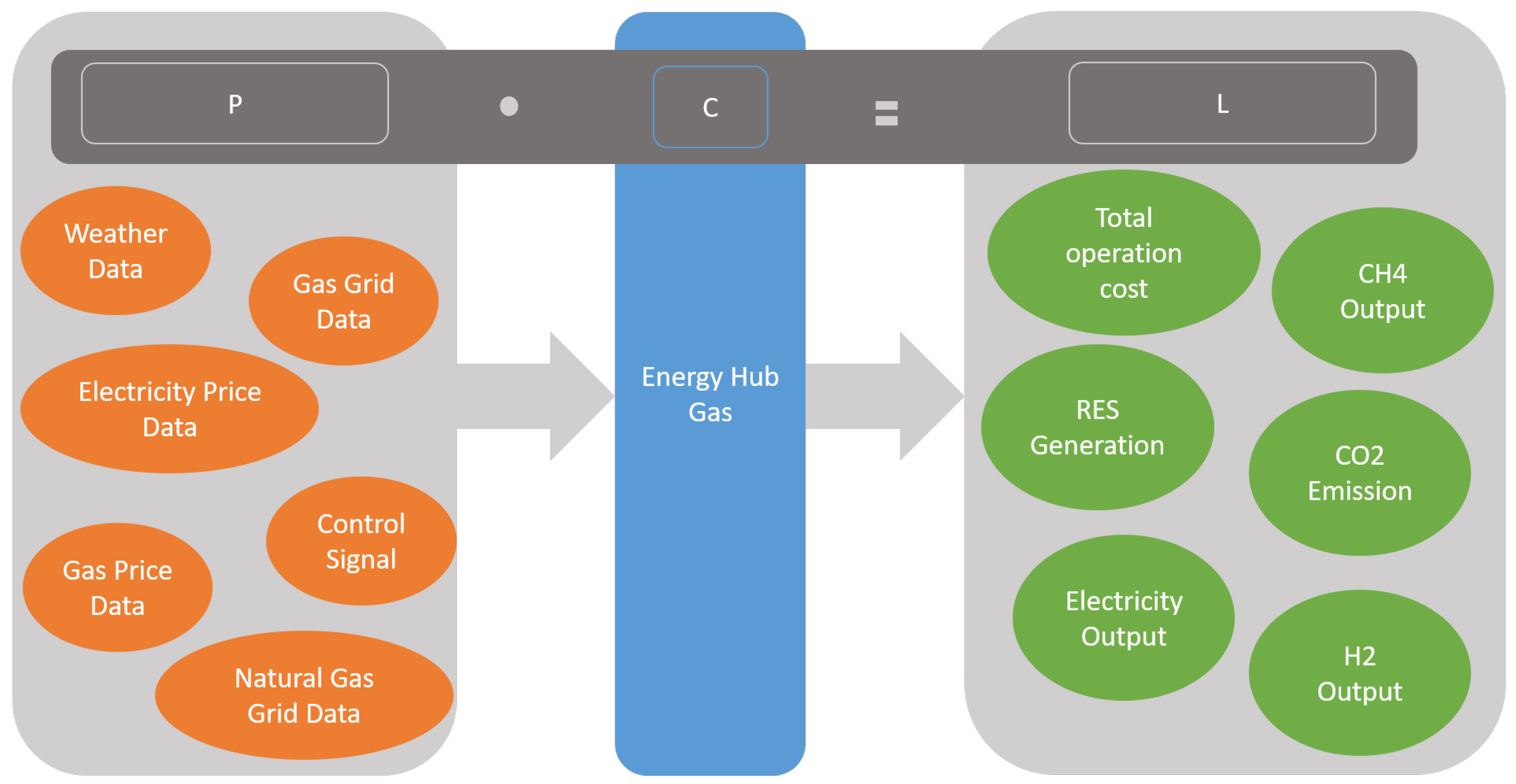 Energies 16 02720 g003 Energies 16 02720 g003