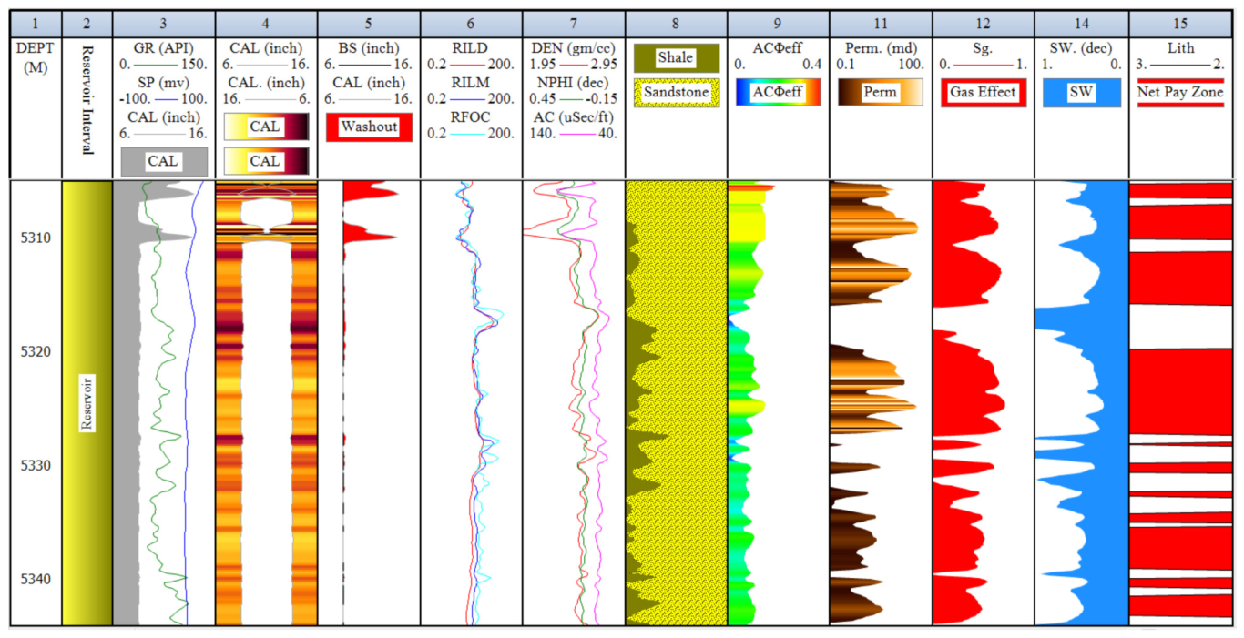 Energies 16 02721 g003 Energies 16 02721 g003