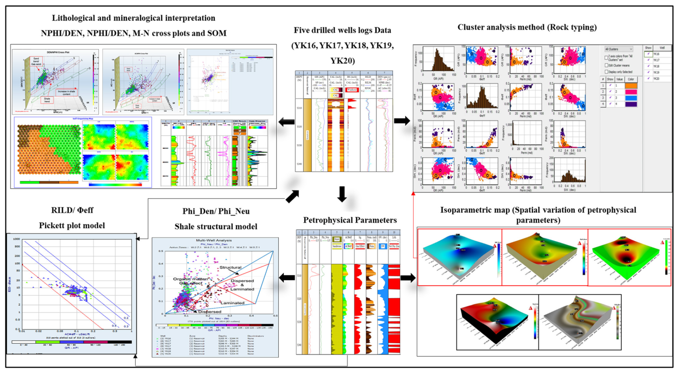 Energies 16 02721 g005 Energies 16 02721 g005