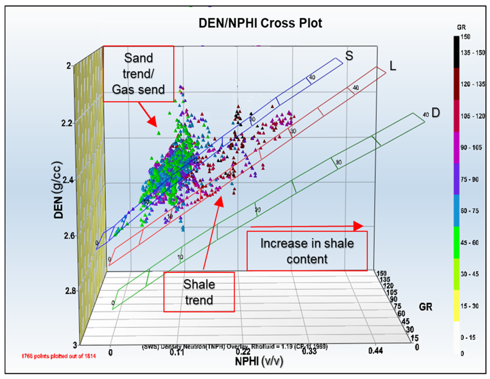 Energies 16 02721 g006 Energies 16 02721 g006
