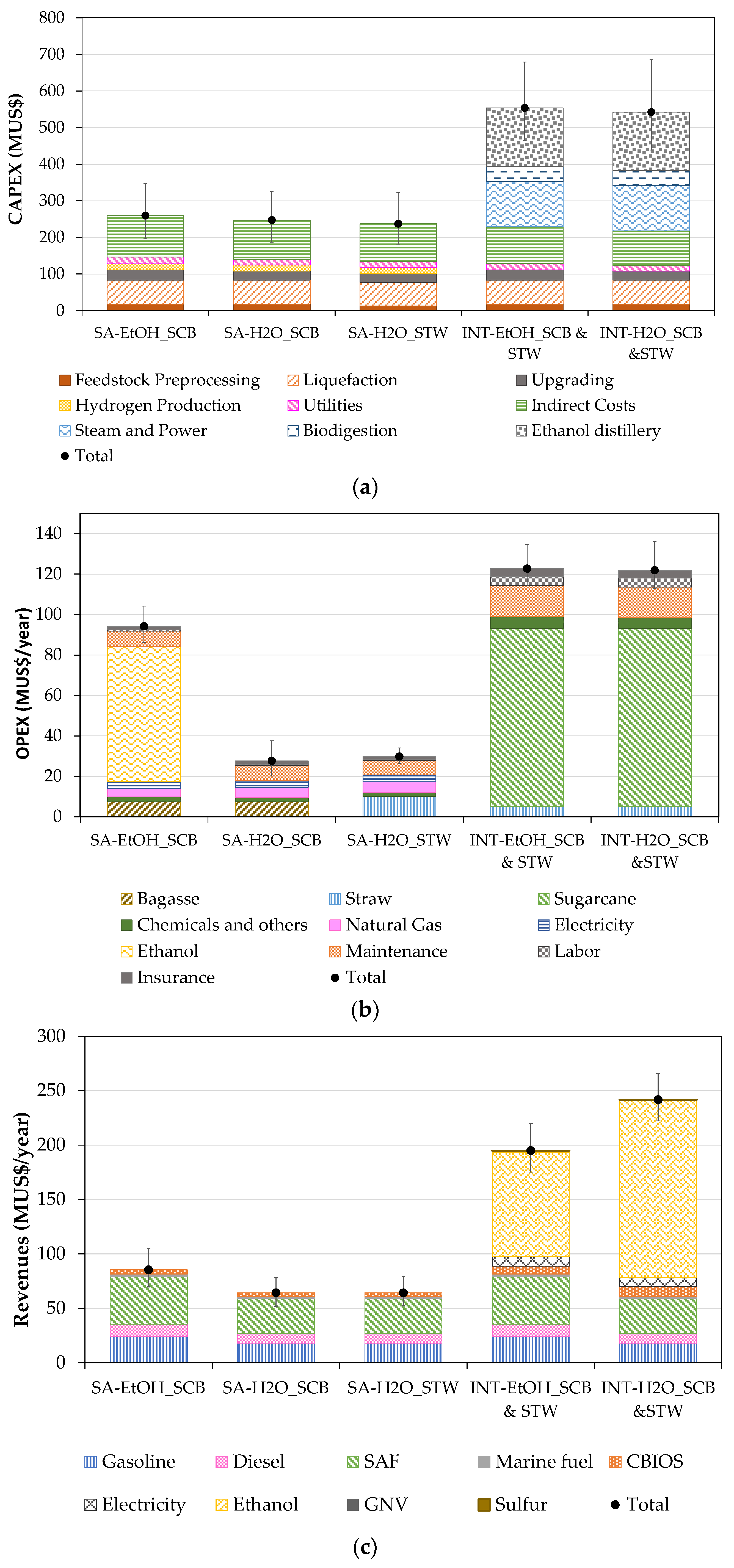 Energies 16 02723 g002