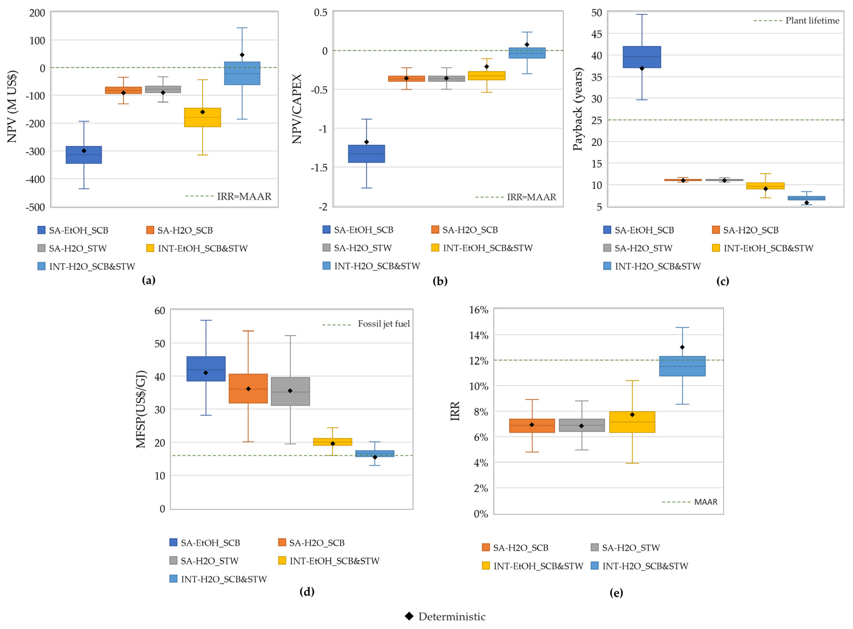 Energies 16 02723 g003