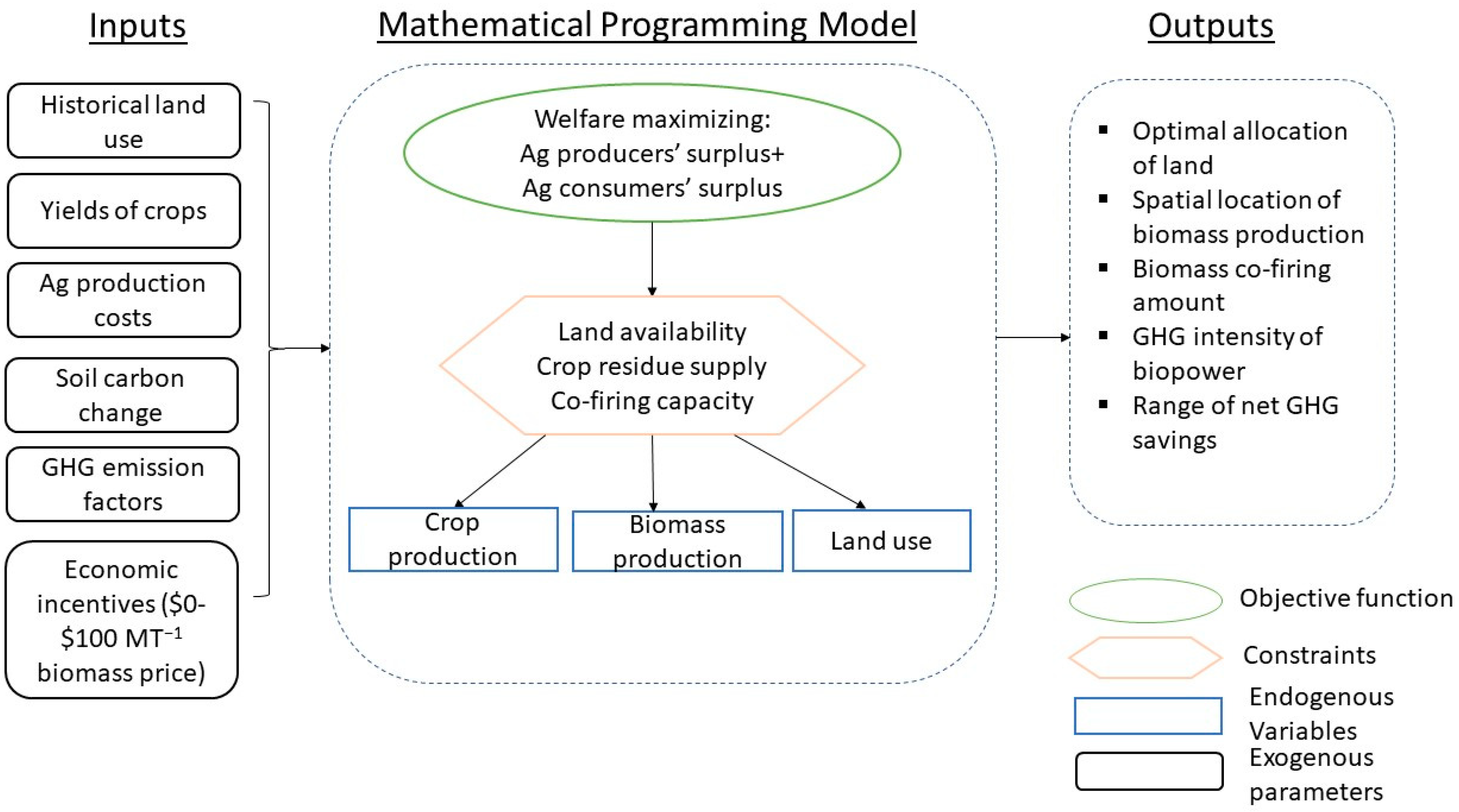 Energies 16 02725 g001