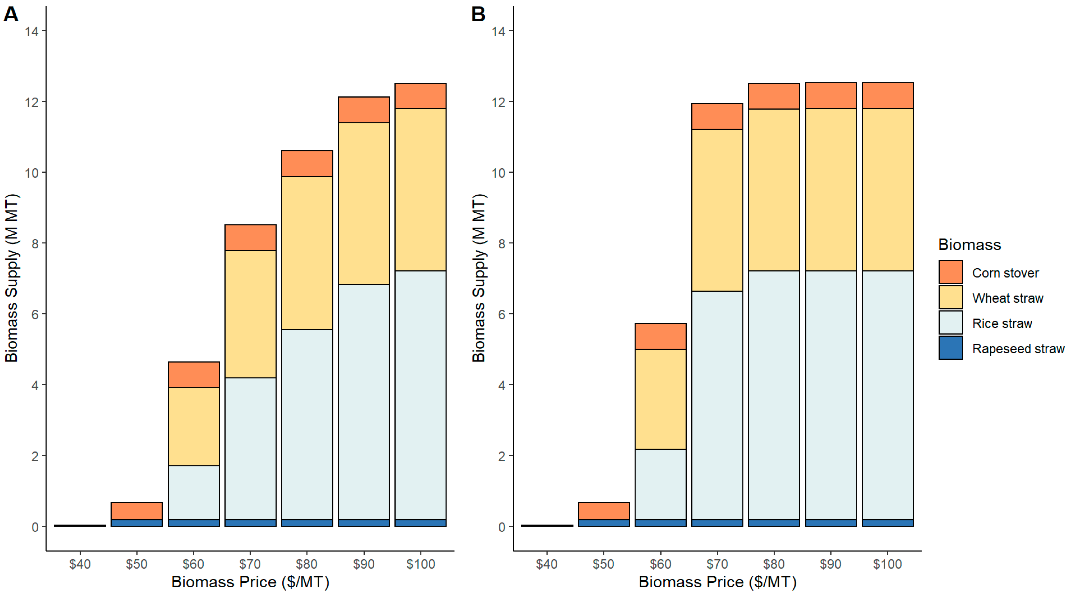 Energies 16 02725 g003