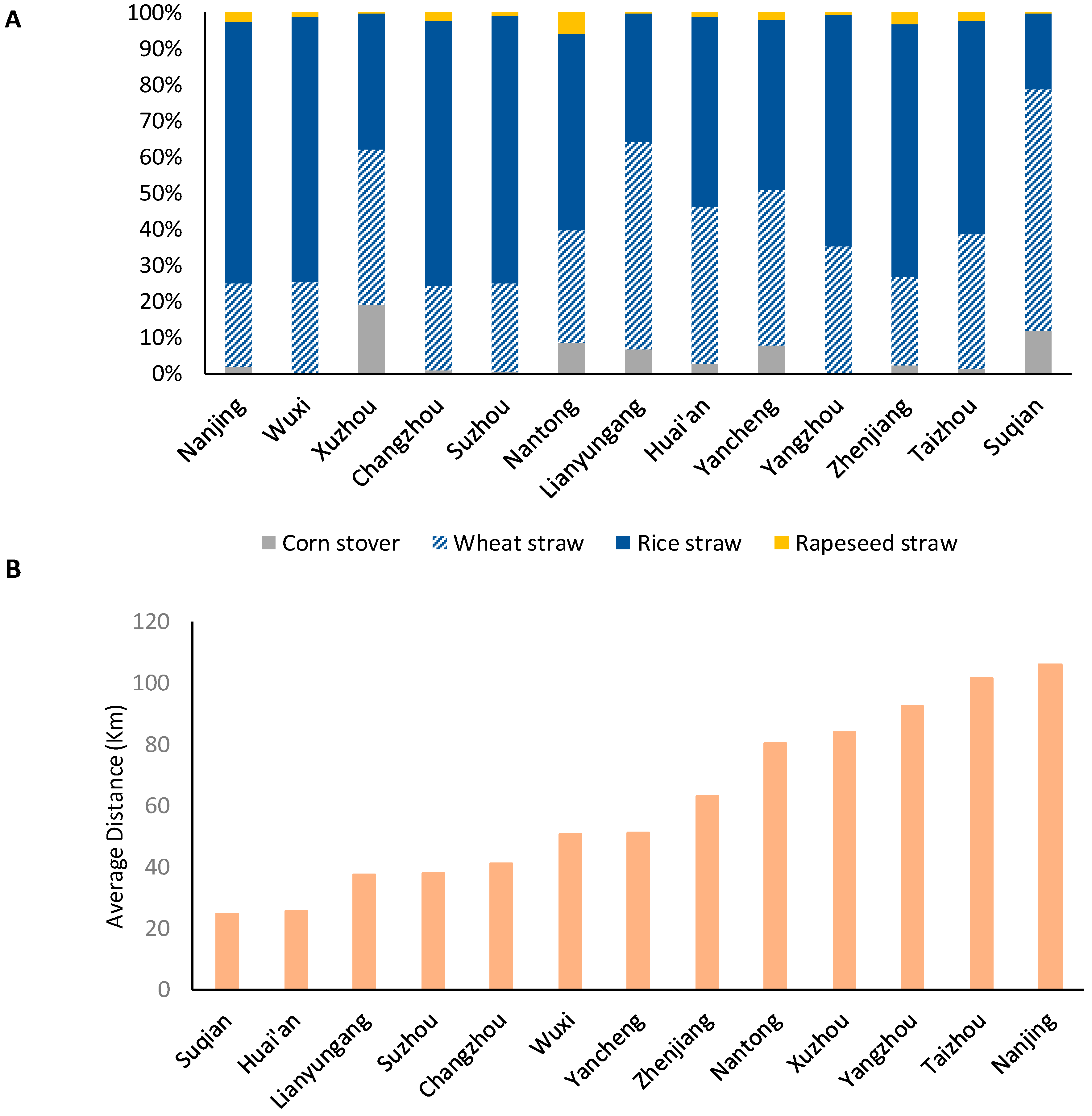 Energies 16 02725 g005