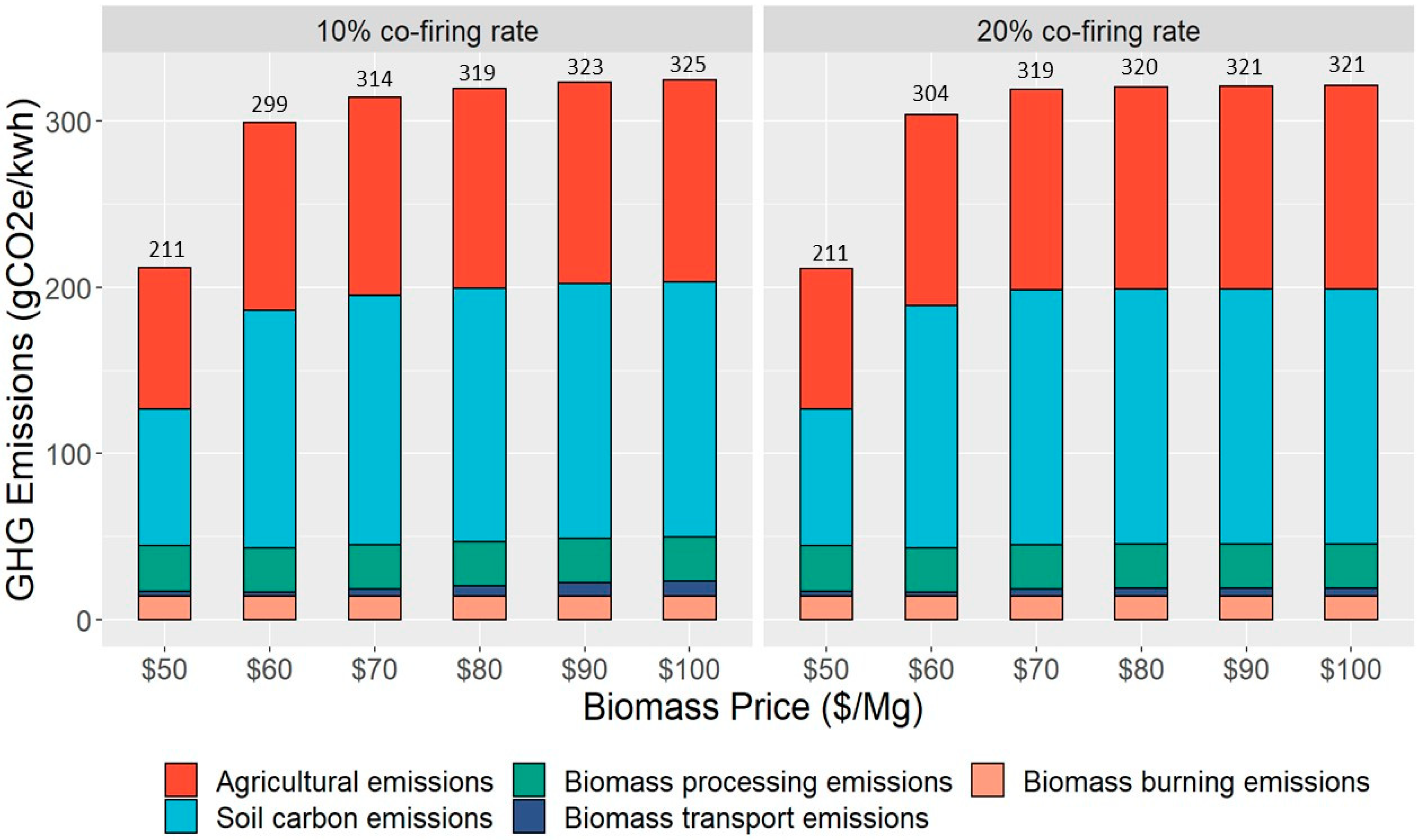 Energies 16 02725 g006