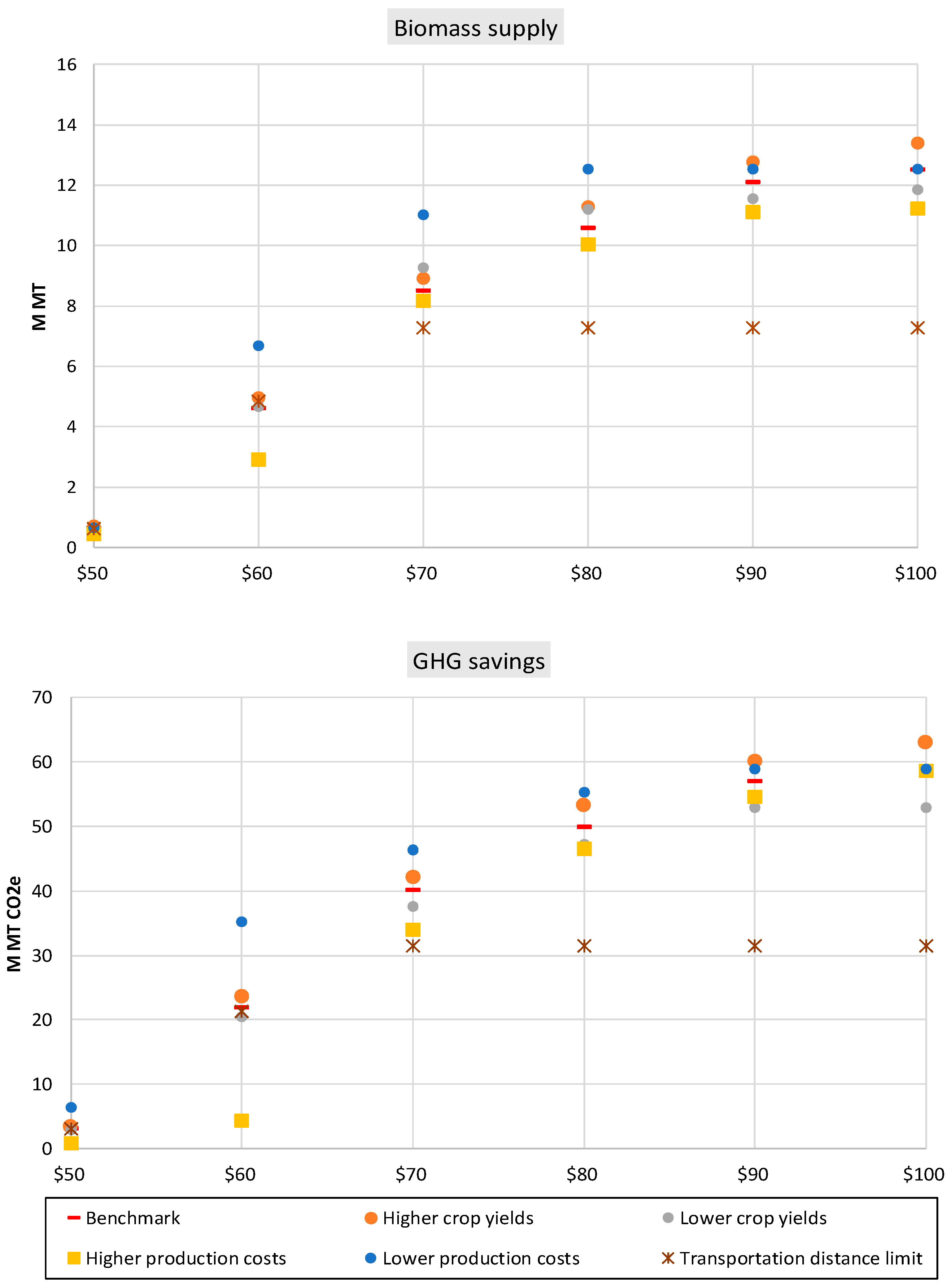 Energies 16 02725 g007