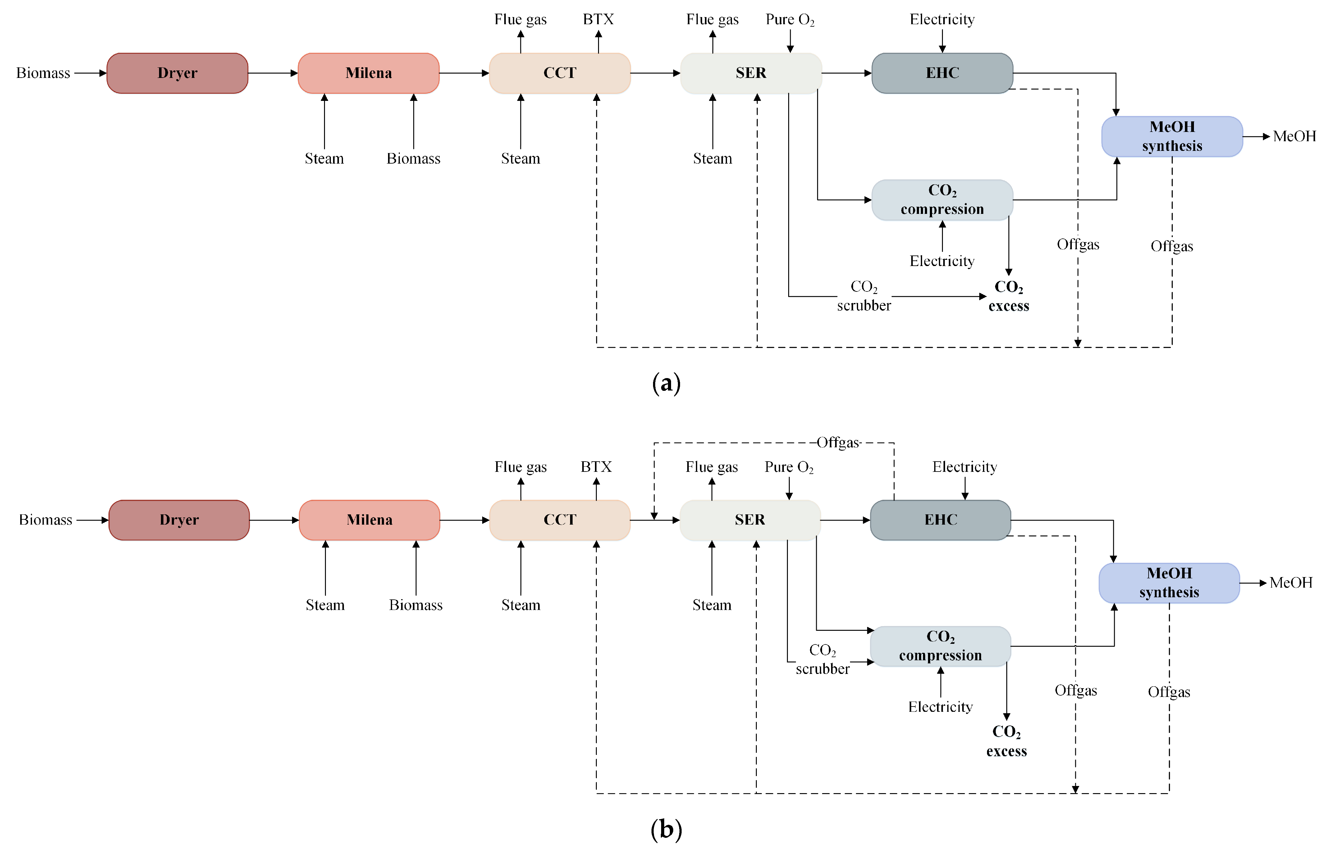 Energies 16 02726 g001 Energies 16 02726 g001