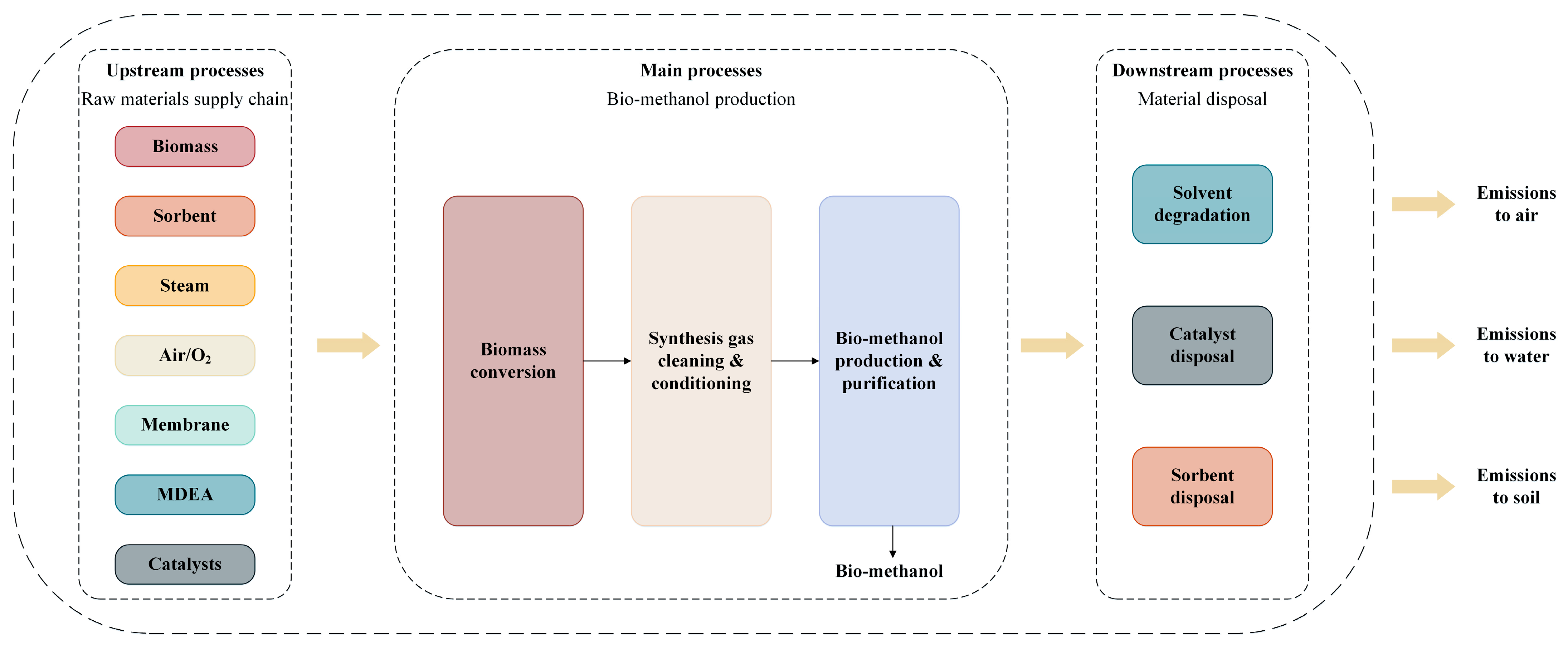 Energies 16 02726 g002 Energies 16 02726 g002