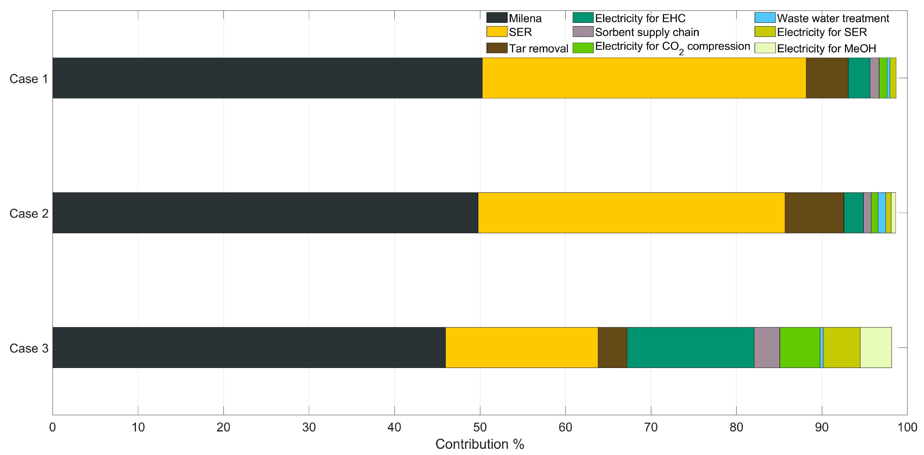 Energies 16 02726 g003 Energies 16 02726 g003