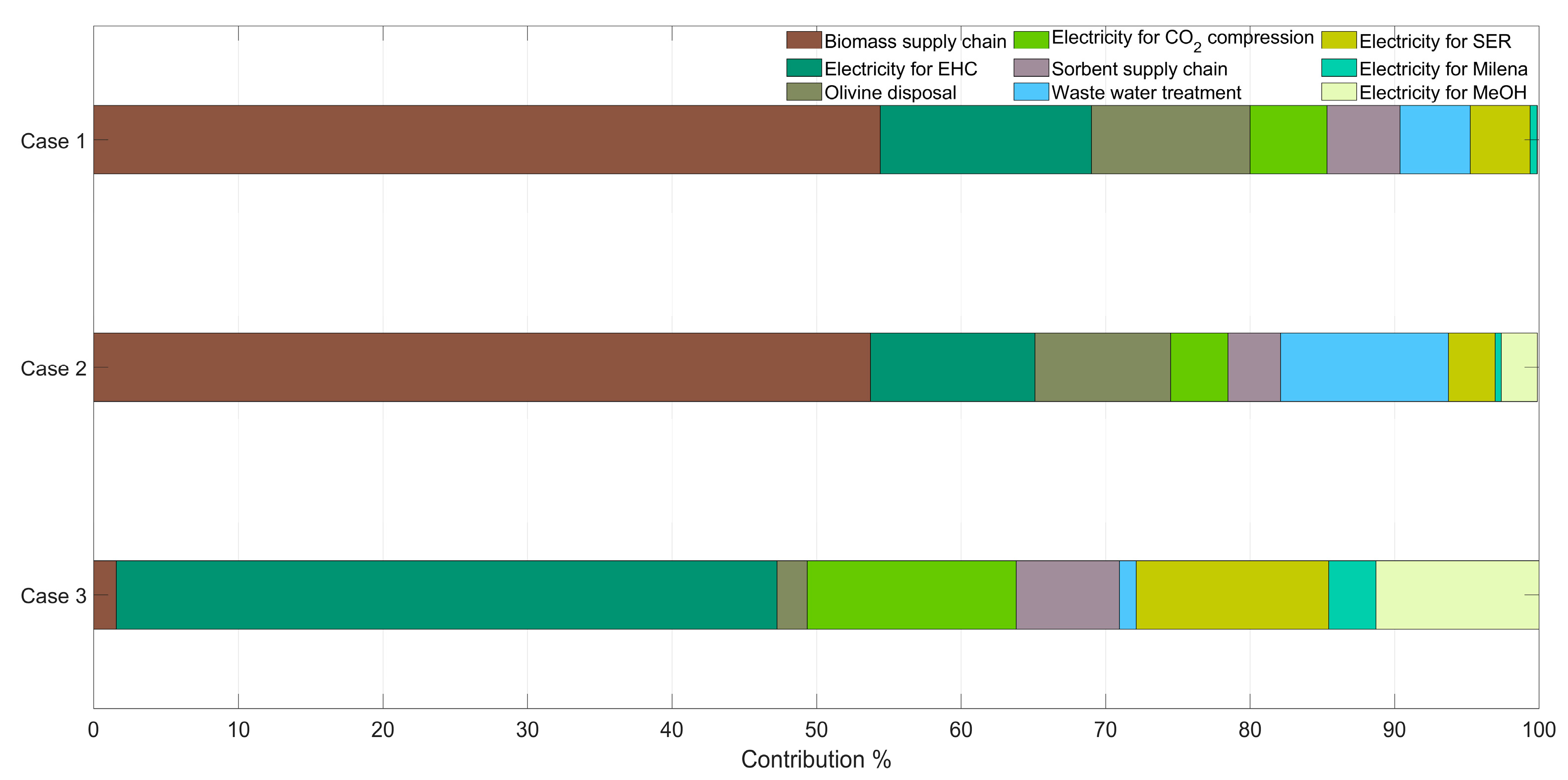 Energies 16 02726 g005 Energies 16 02726 g005