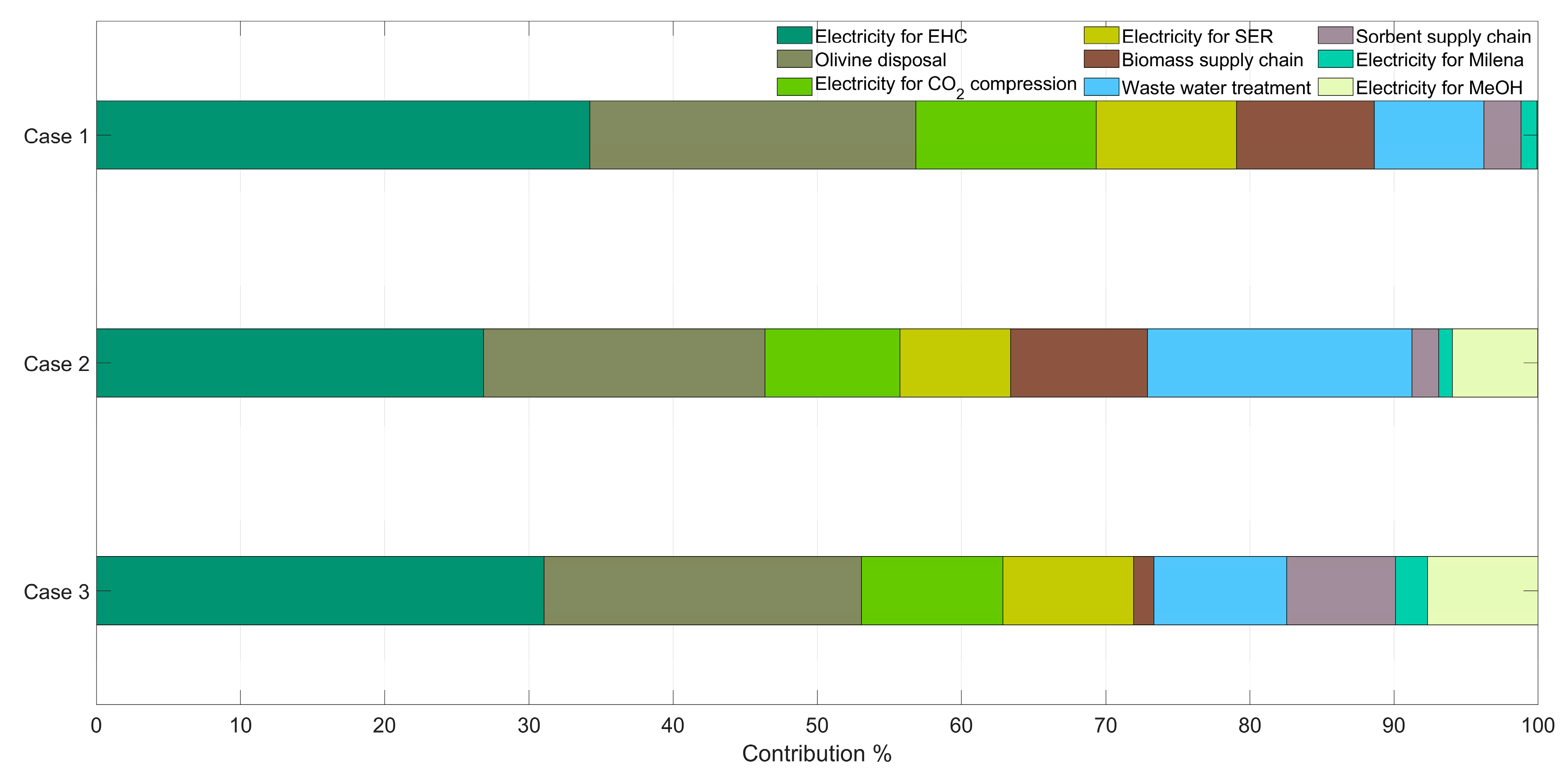 Energies 16 02726 g006 Energies 16 02726 g006