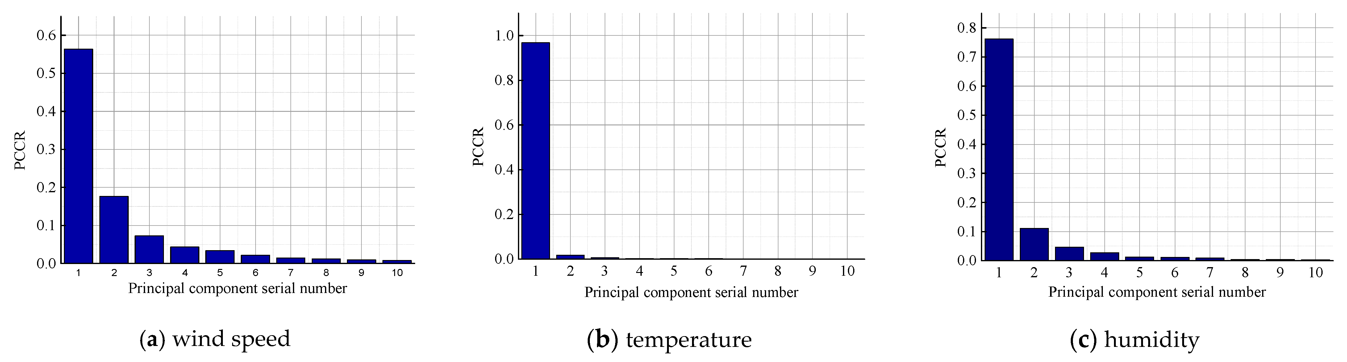 Energies 16 02727 g004