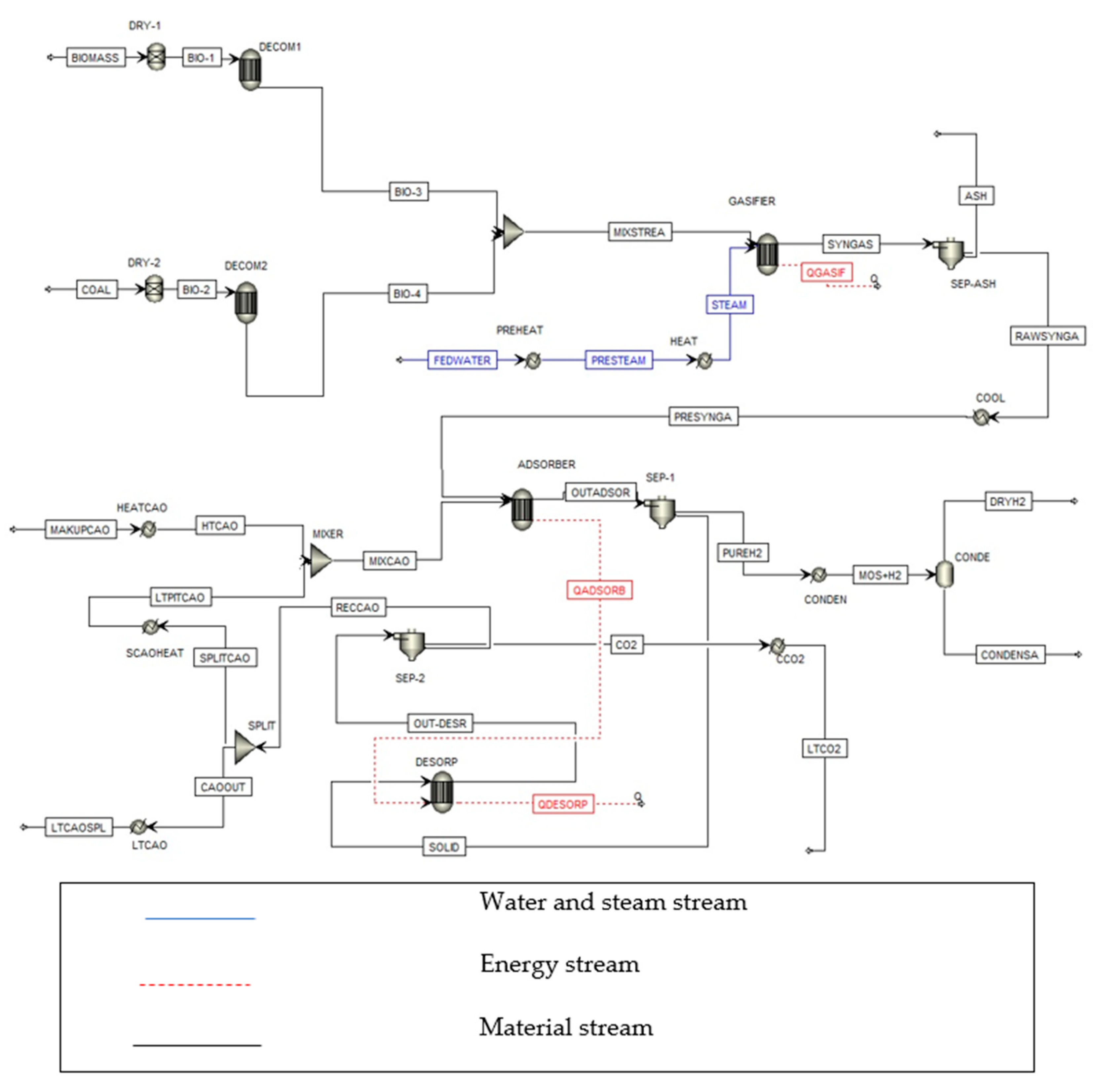 Energies 16 02728 g001 Energies 16 02728 g001