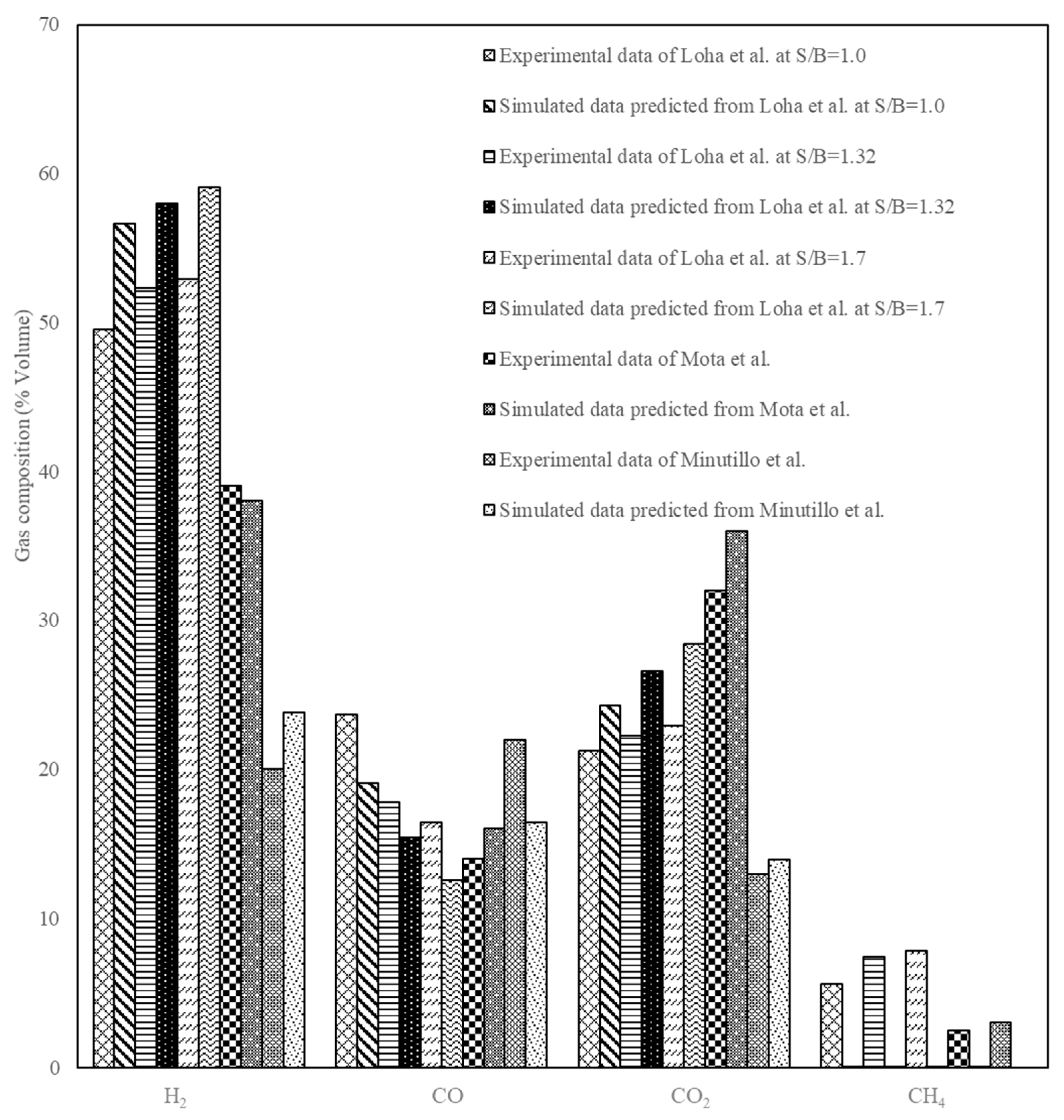 Energies 16 02728 g002 Energies 16 02728 g002