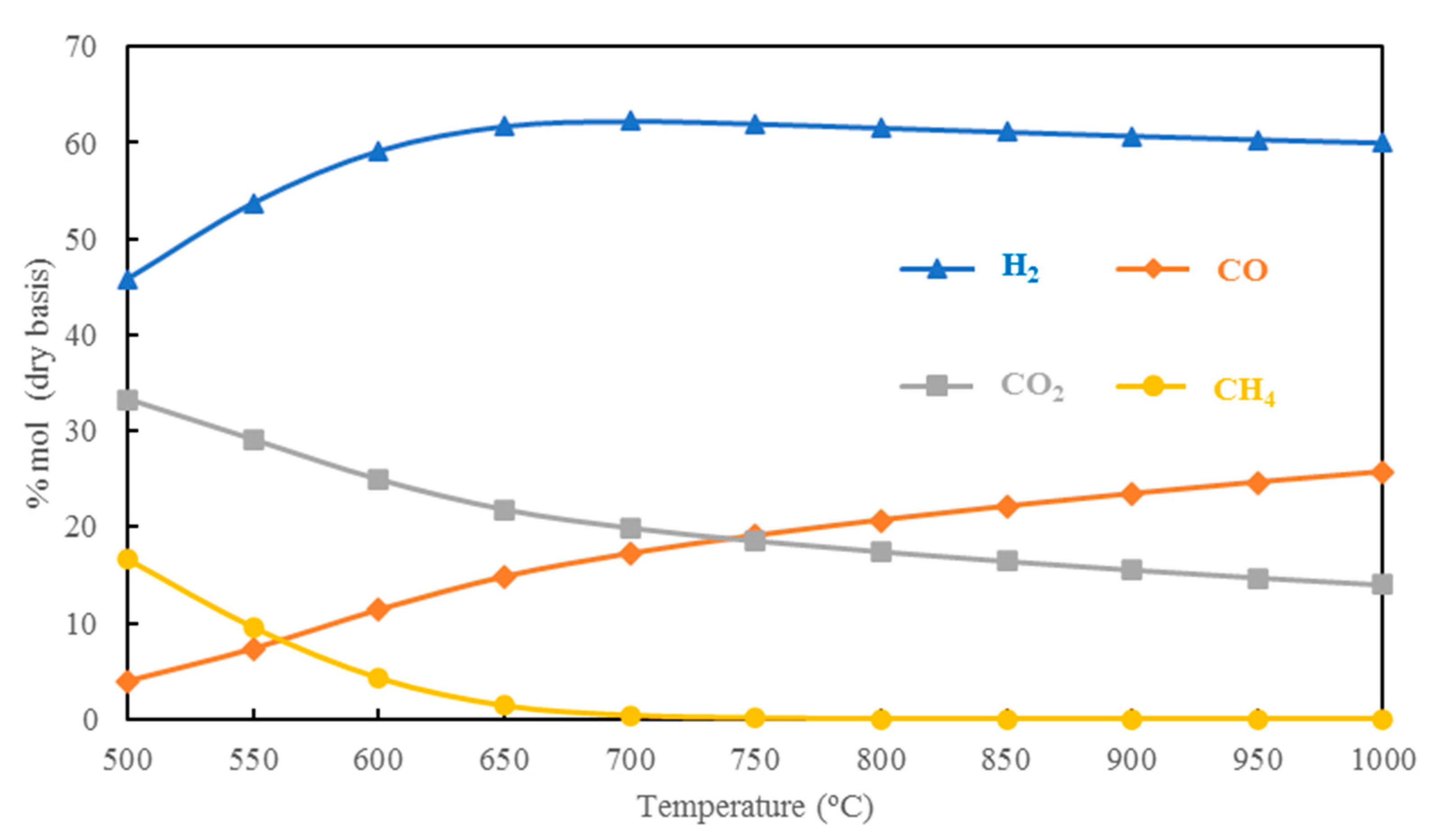 Energies 16 02728 g003 Energies 16 02728 g003