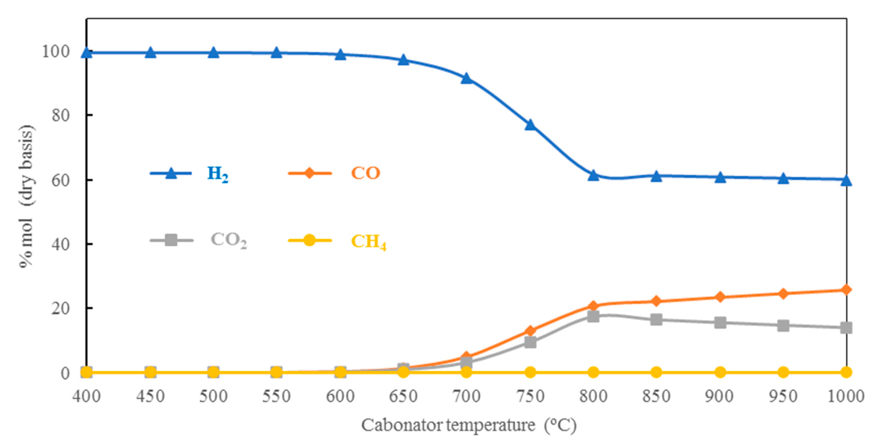 Energies 16 02728 g006 Energies 16 02728 g006