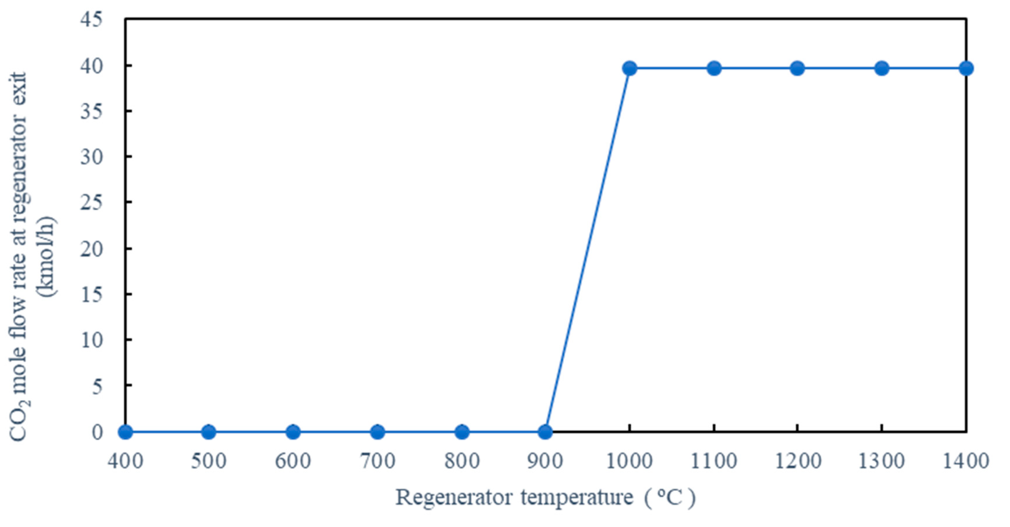 Energies 16 02728 g007 Energies 16 02728 g007