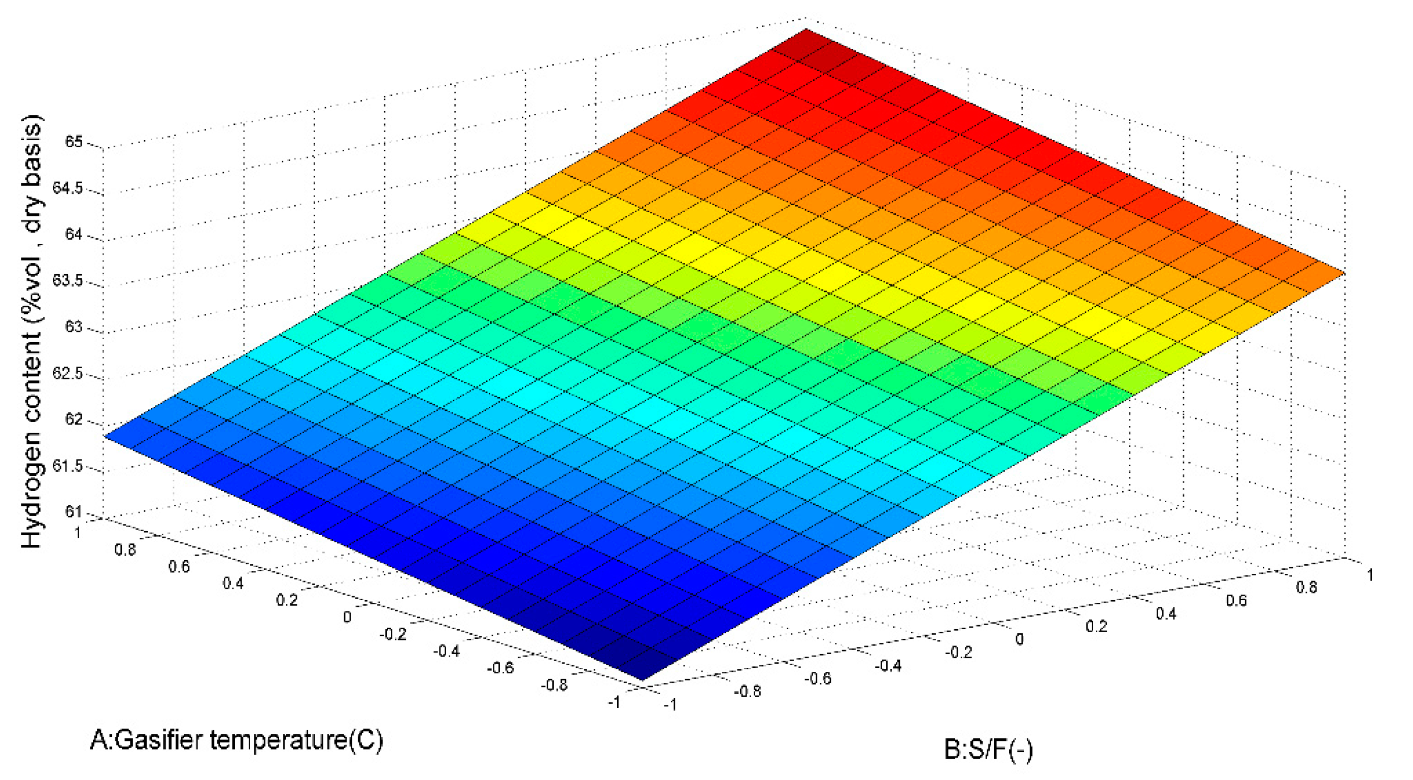 Energies 16 02728 g008 Energies 16 02728 g008