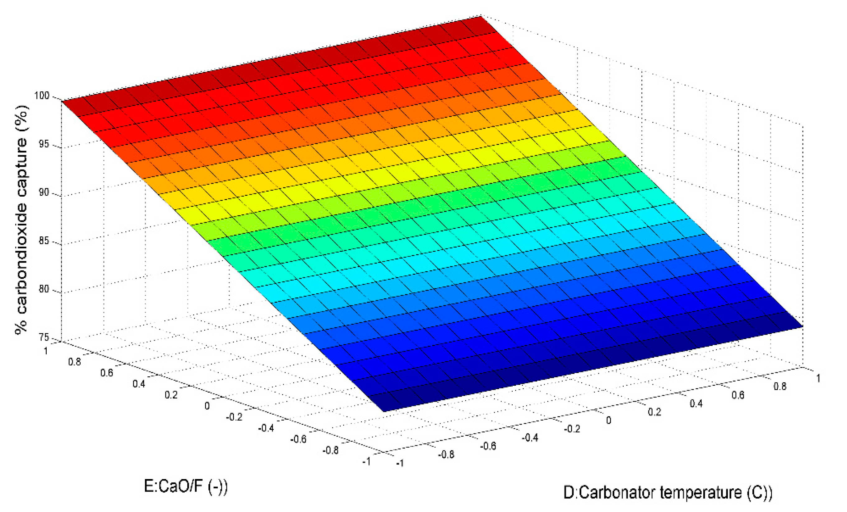 Energies 16 02728 g009 Energies 16 02728 g009