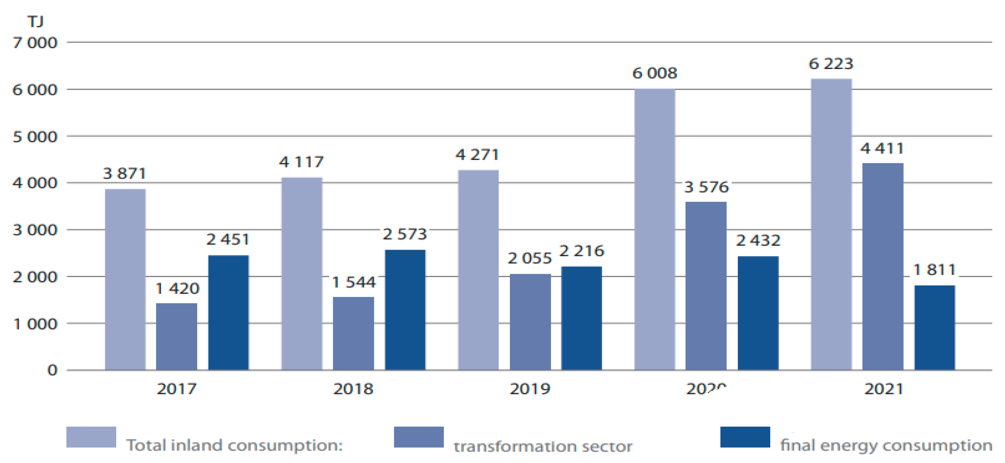 Energies 16 02732 g003 Energies 16 02732 g003