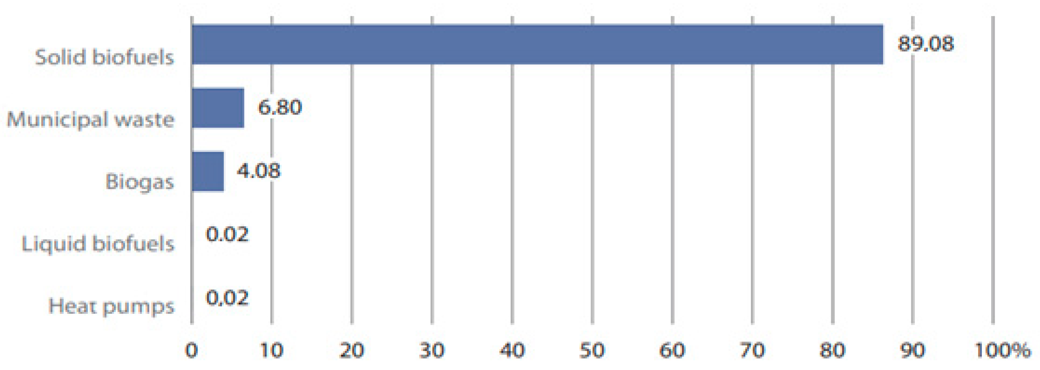 Energies 16 02732 g004 Energies 16 02732 g004