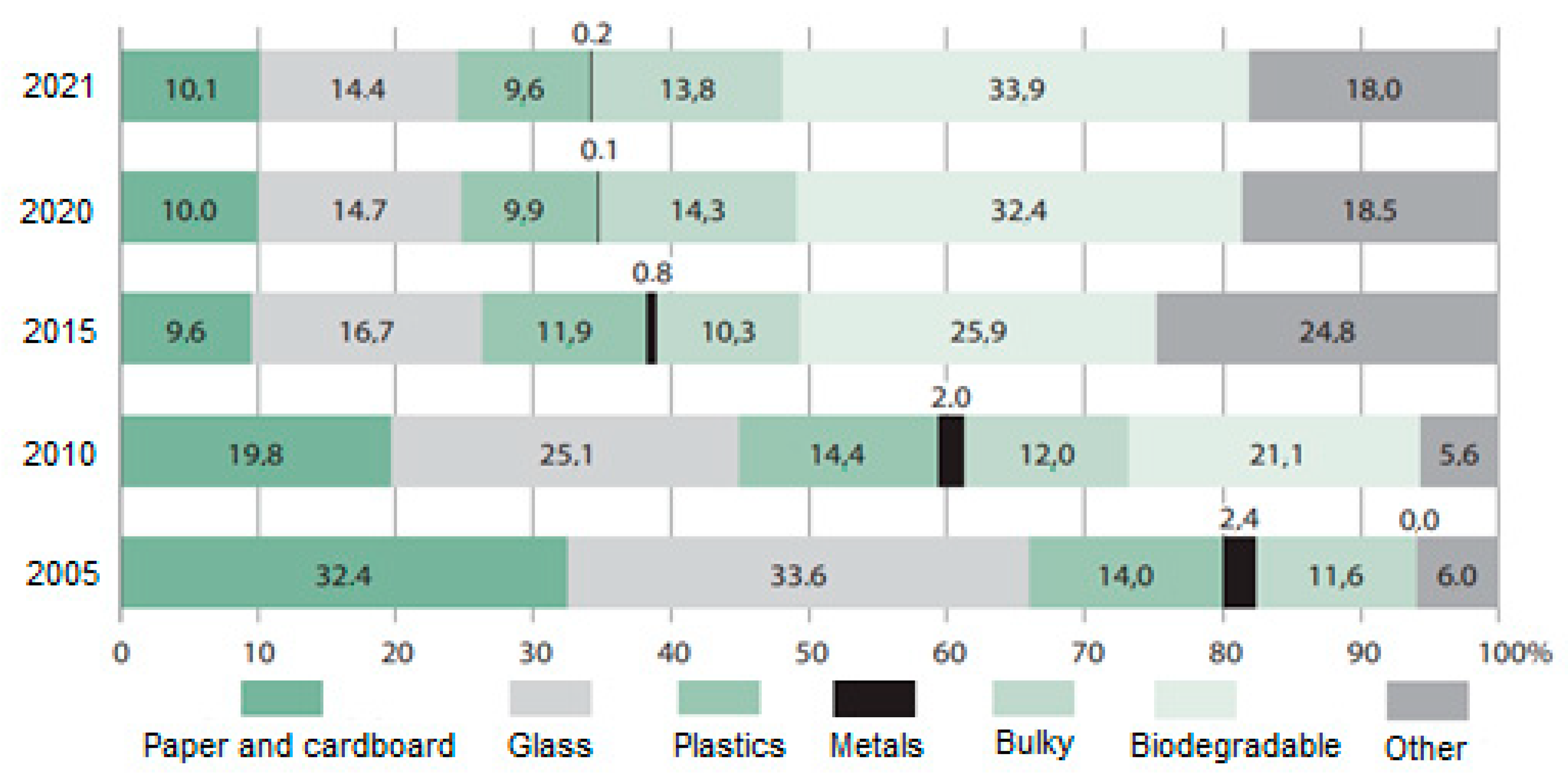 Energies 16 02732 g005 Energies 16 02732 g005