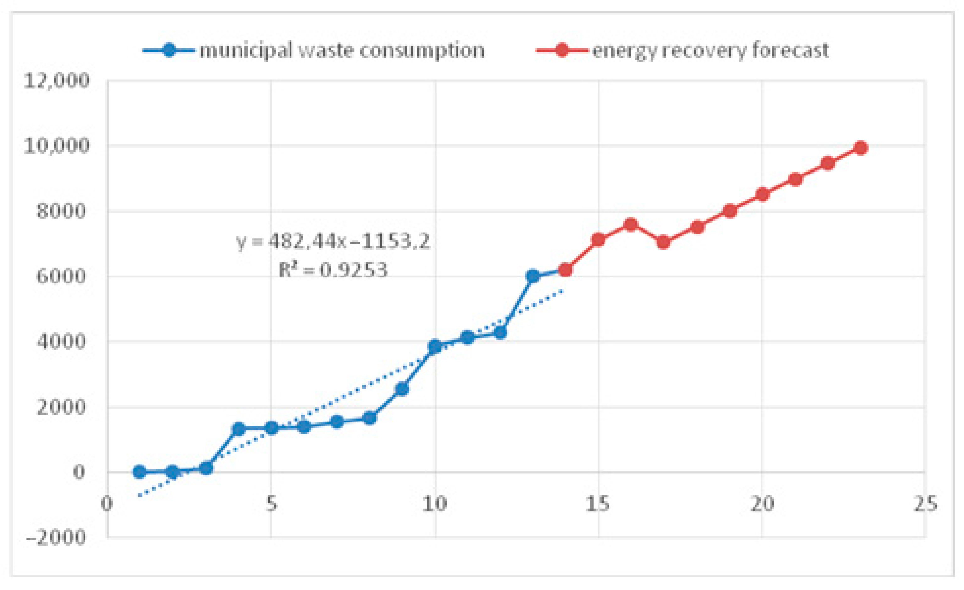 Energies 16 02732 g007 Energies 16 02732 g007