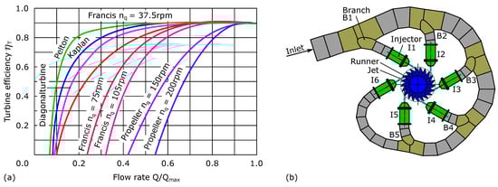 Energies 16 02737 g001